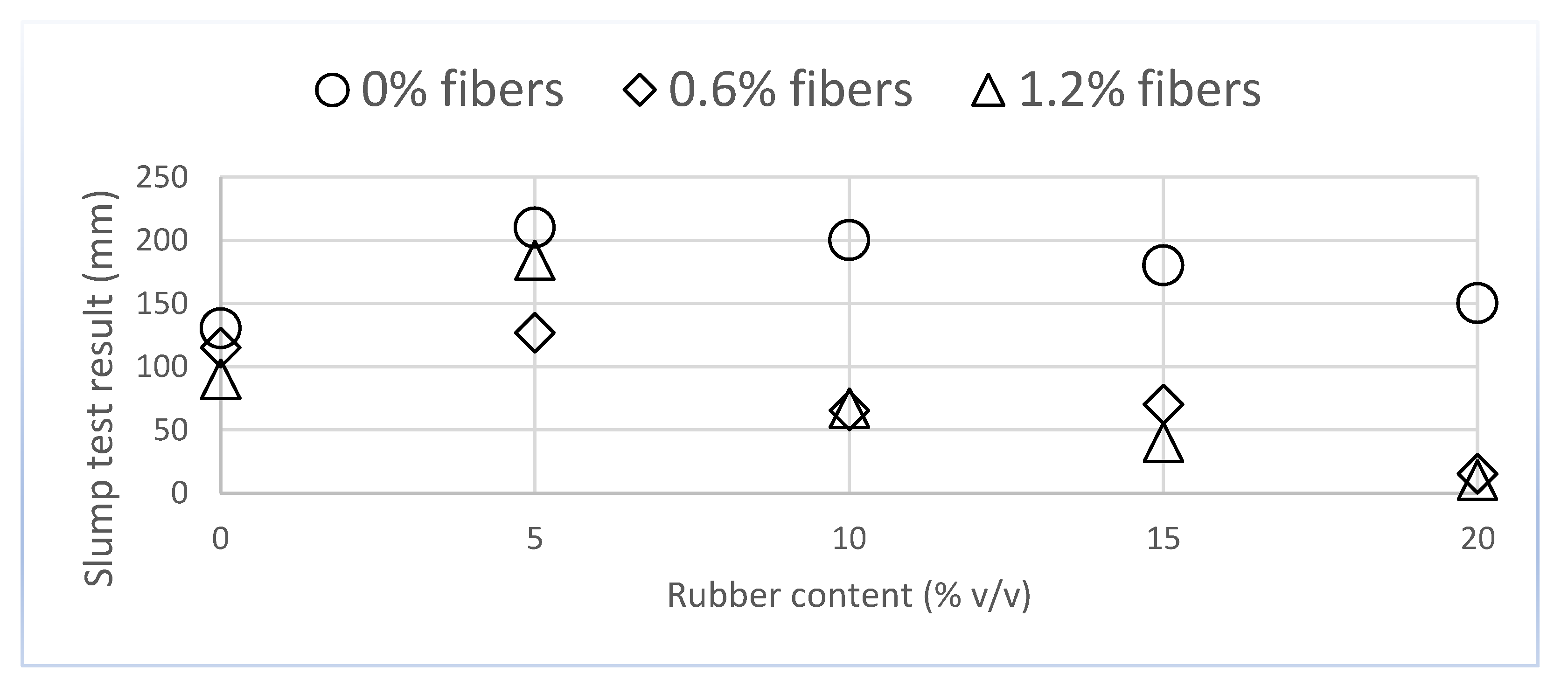 Preprints 152517 g005