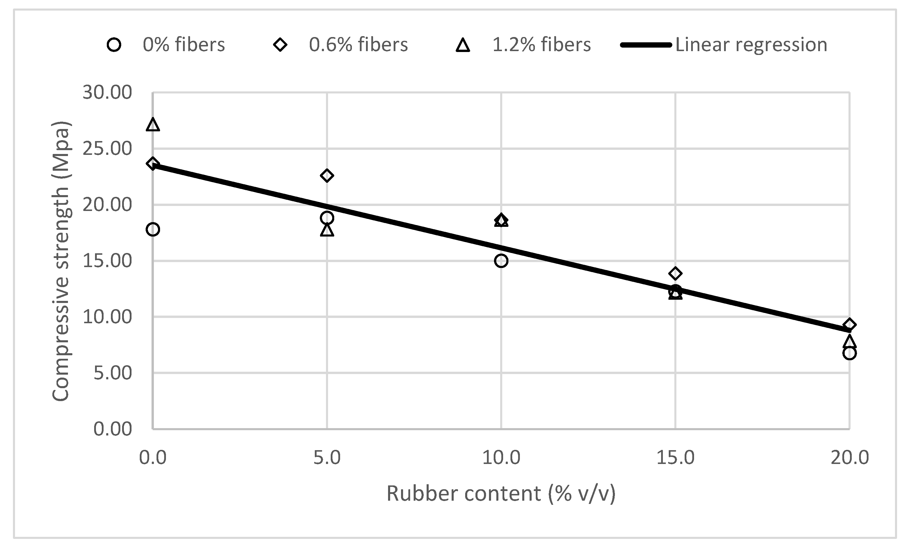 Preprints 152517 g006