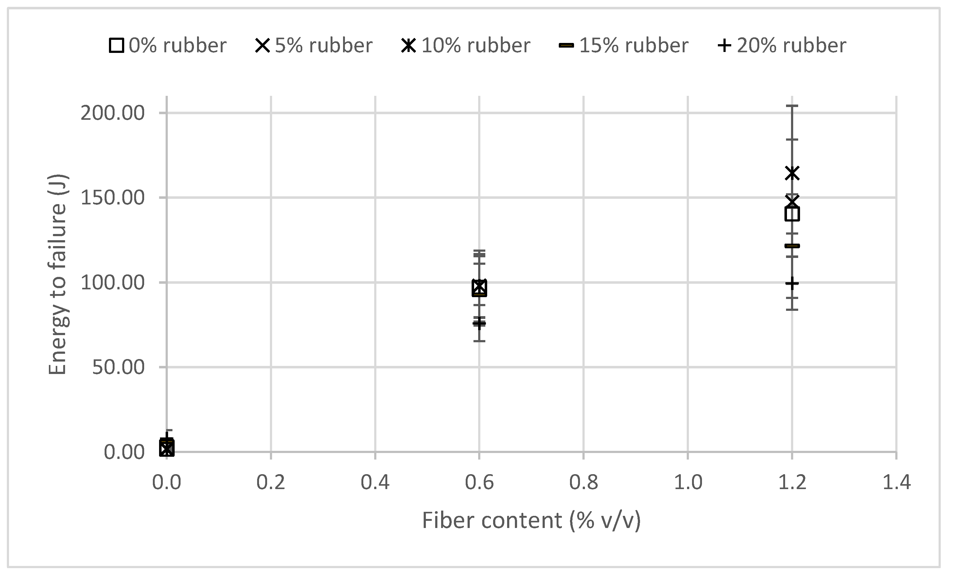 Preprints 152517 g010