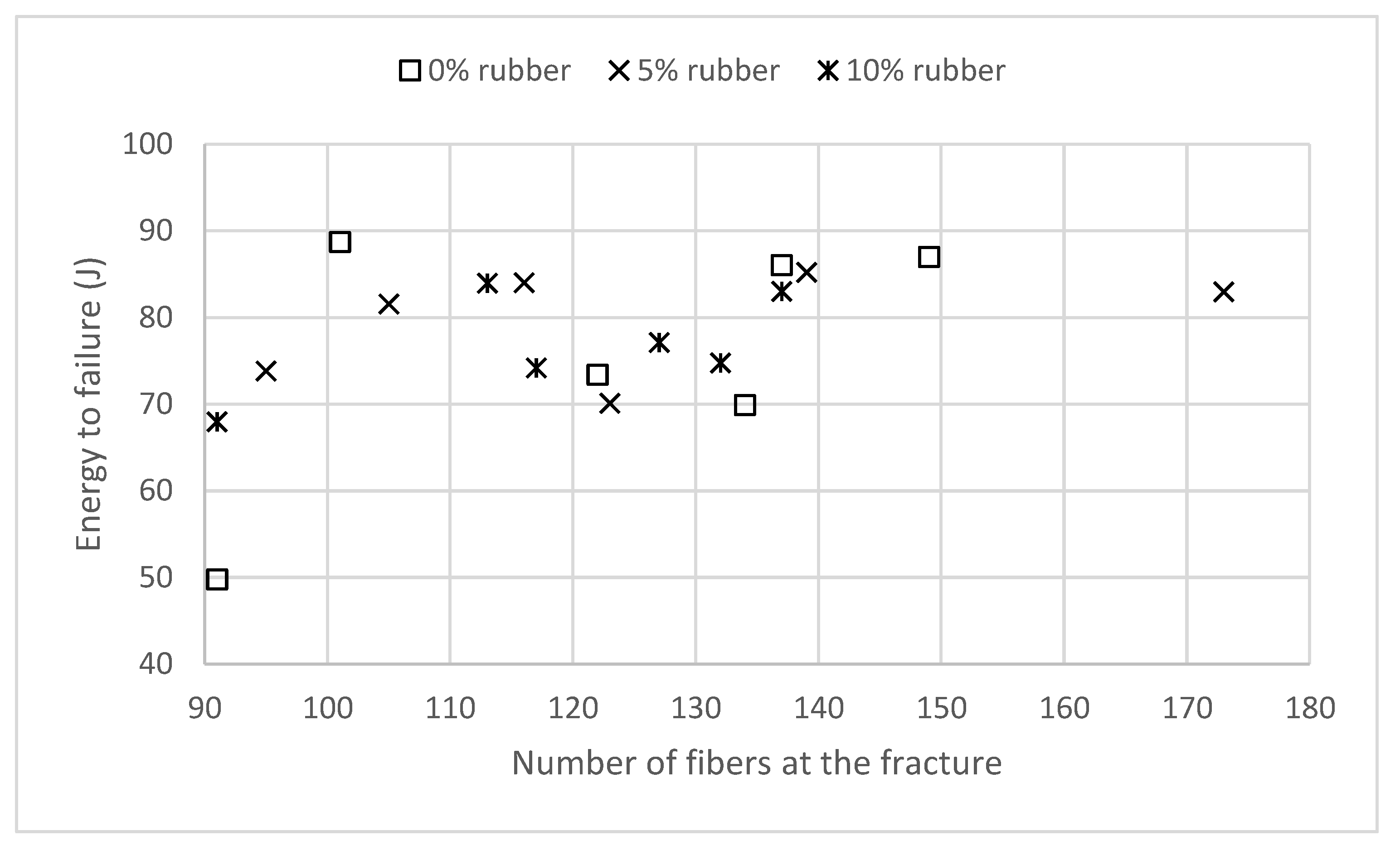 Preprints 152517 g012