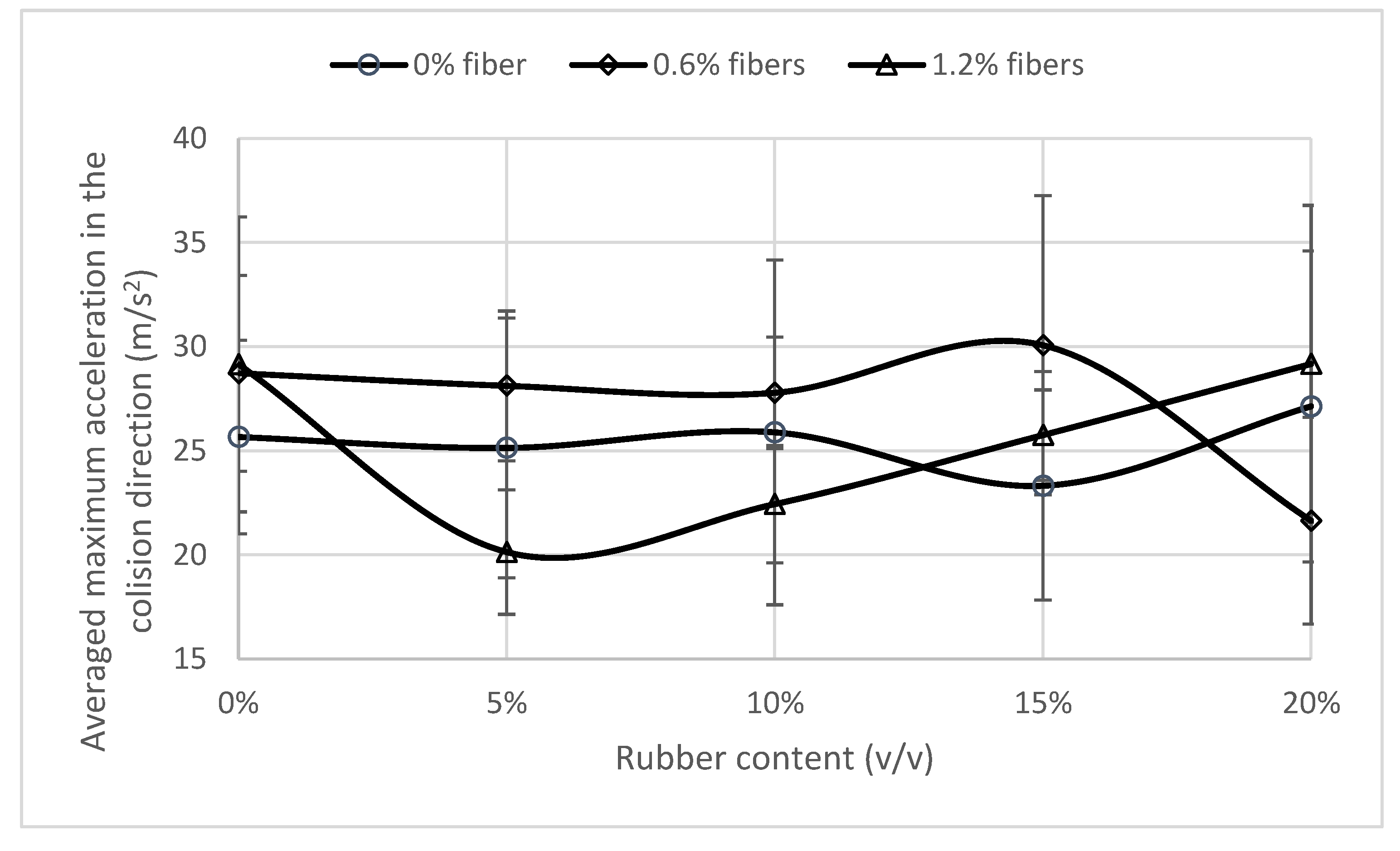 Preprints 152517 g013
