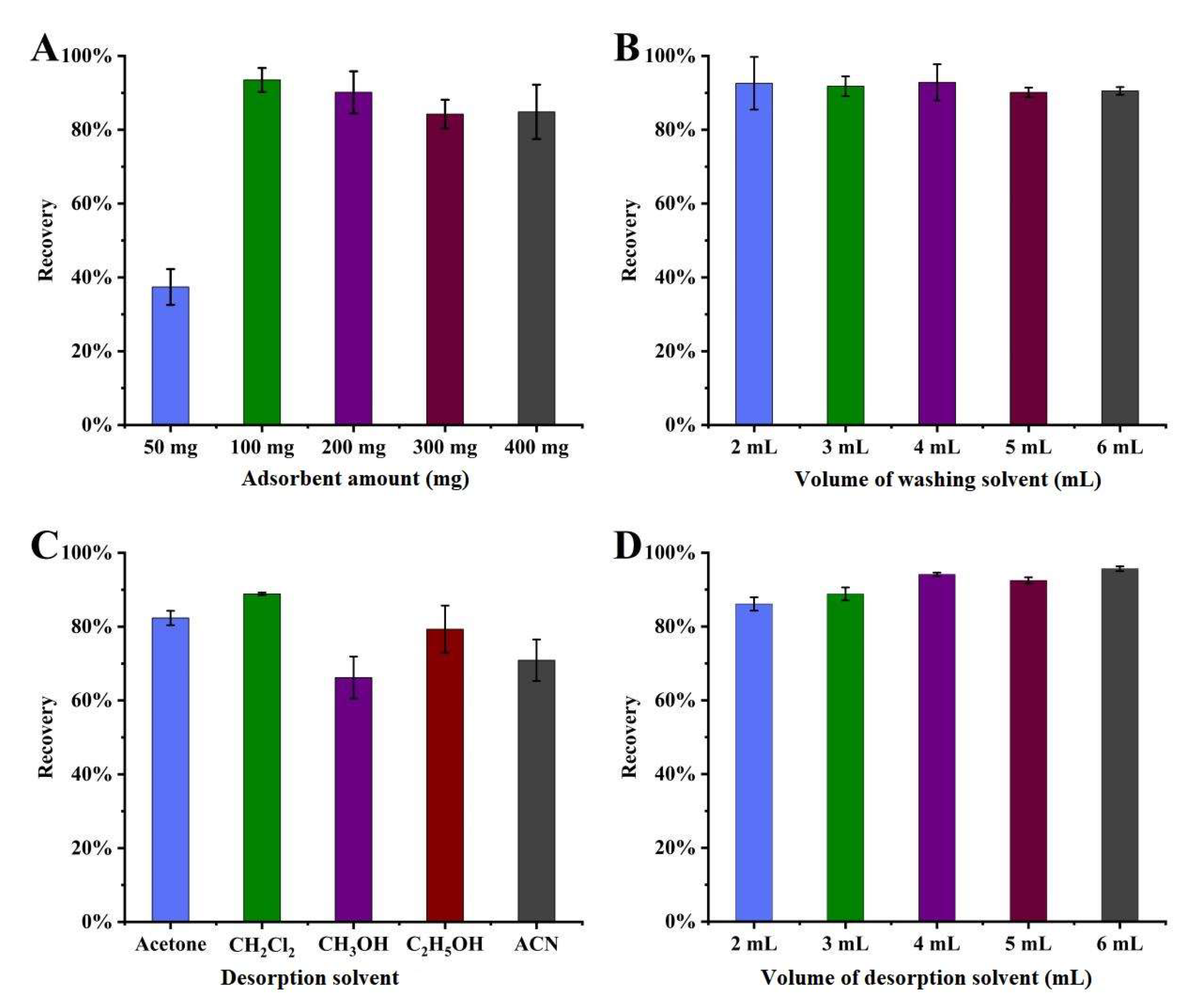 Preprints 199926 g002