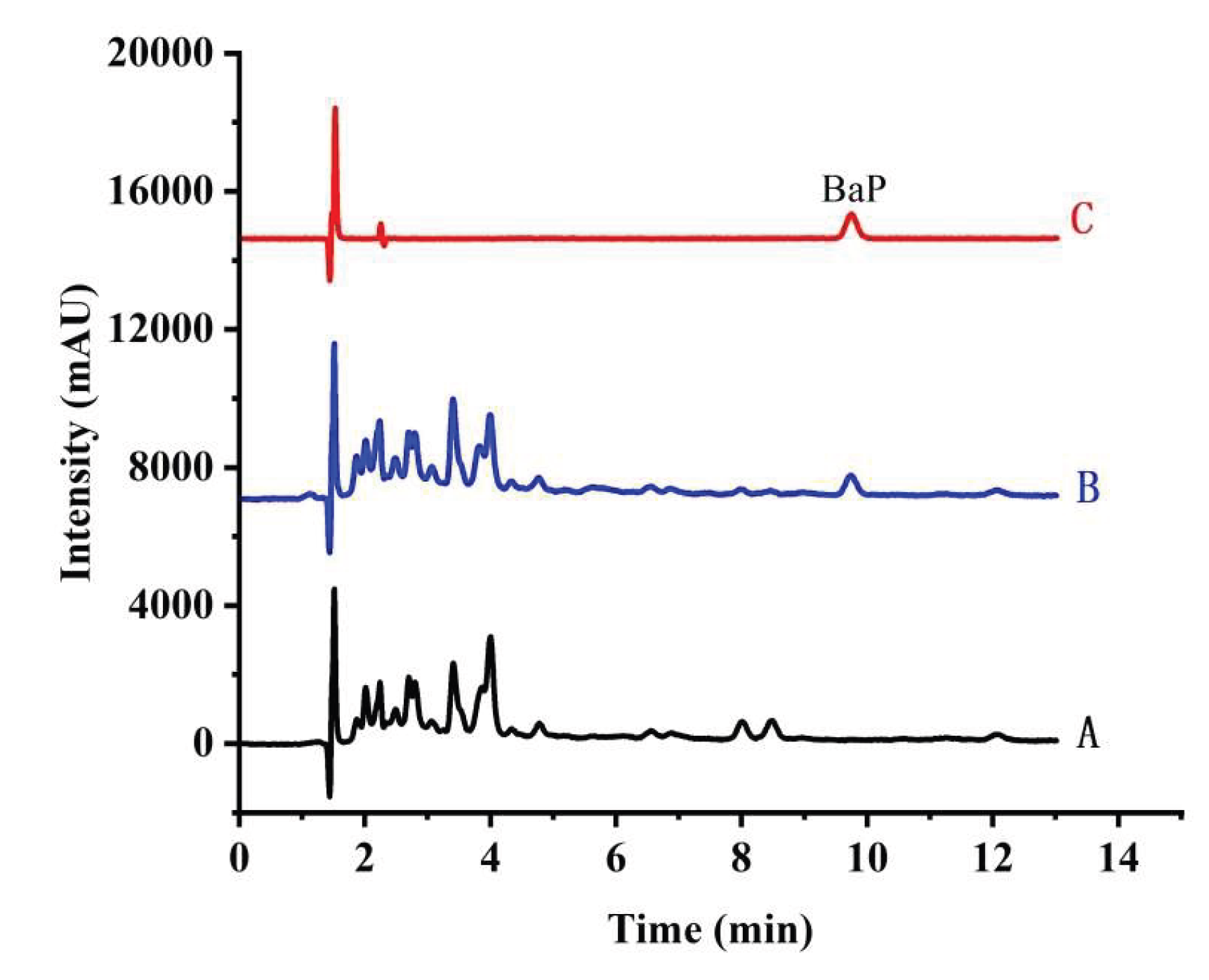 Preprints 199926 g004