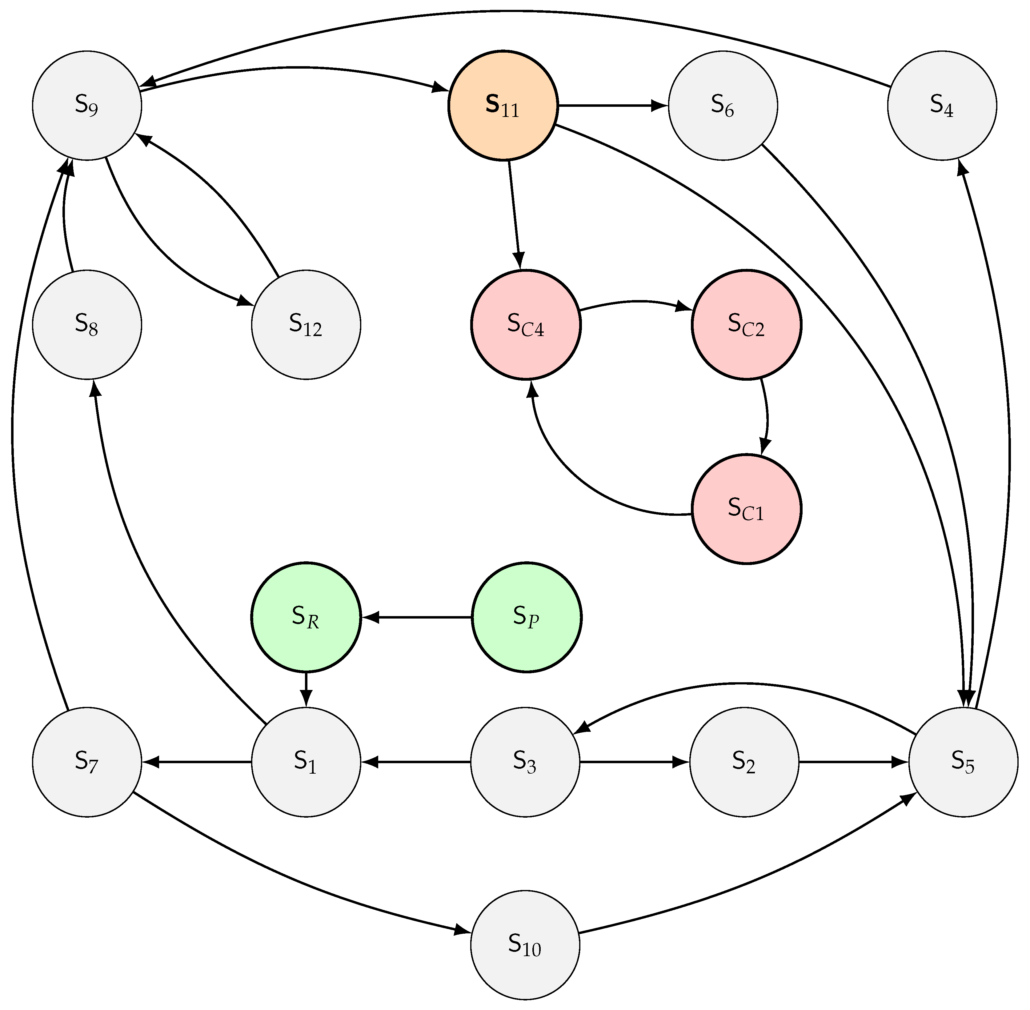 Preprints 181592 g001