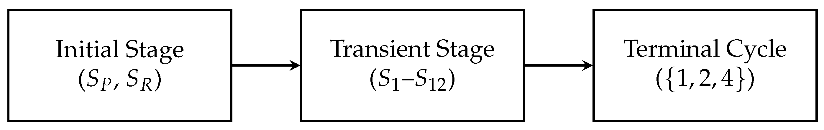 Preprints 181592 g002