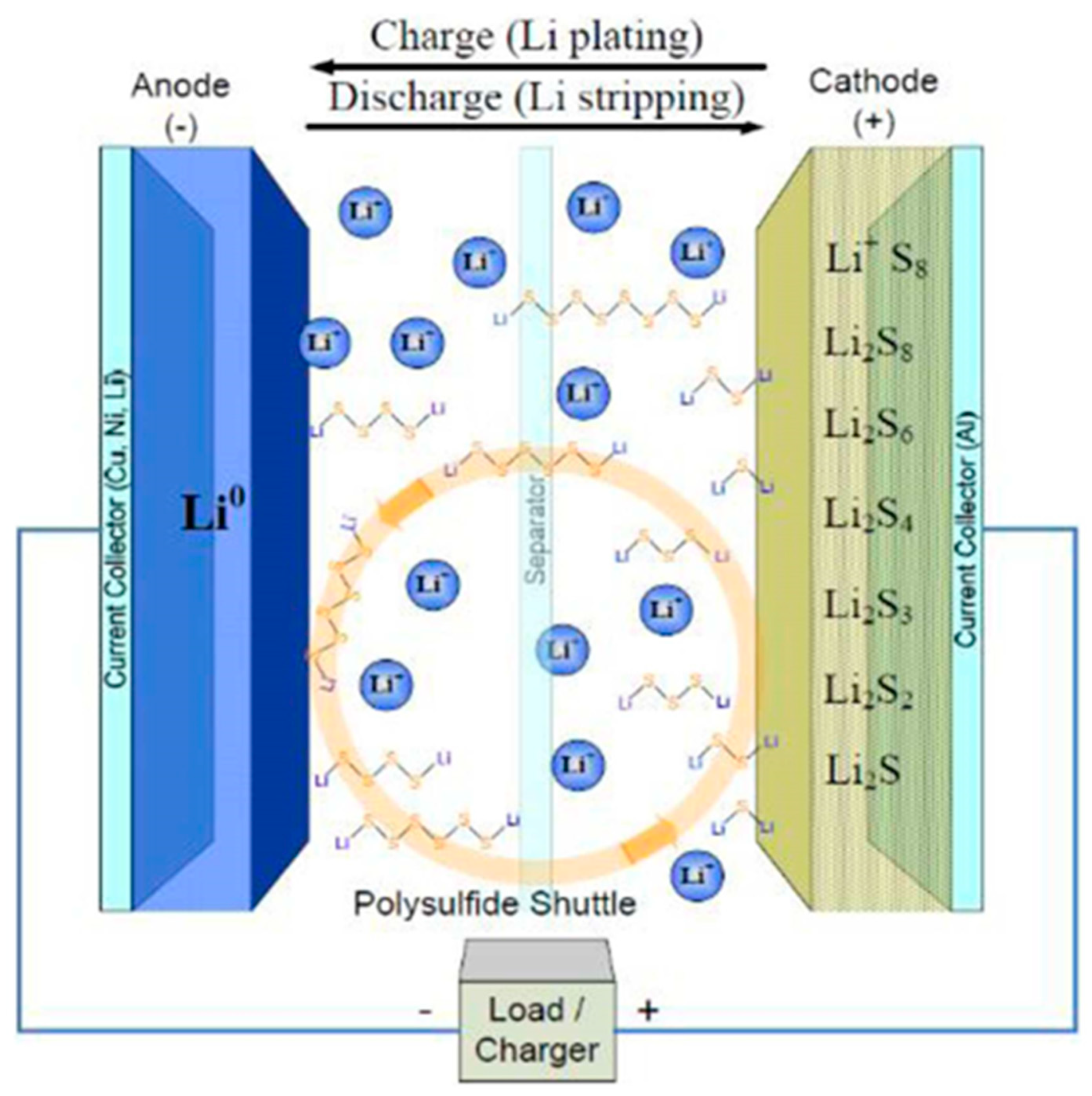 Preprints 85458 g001