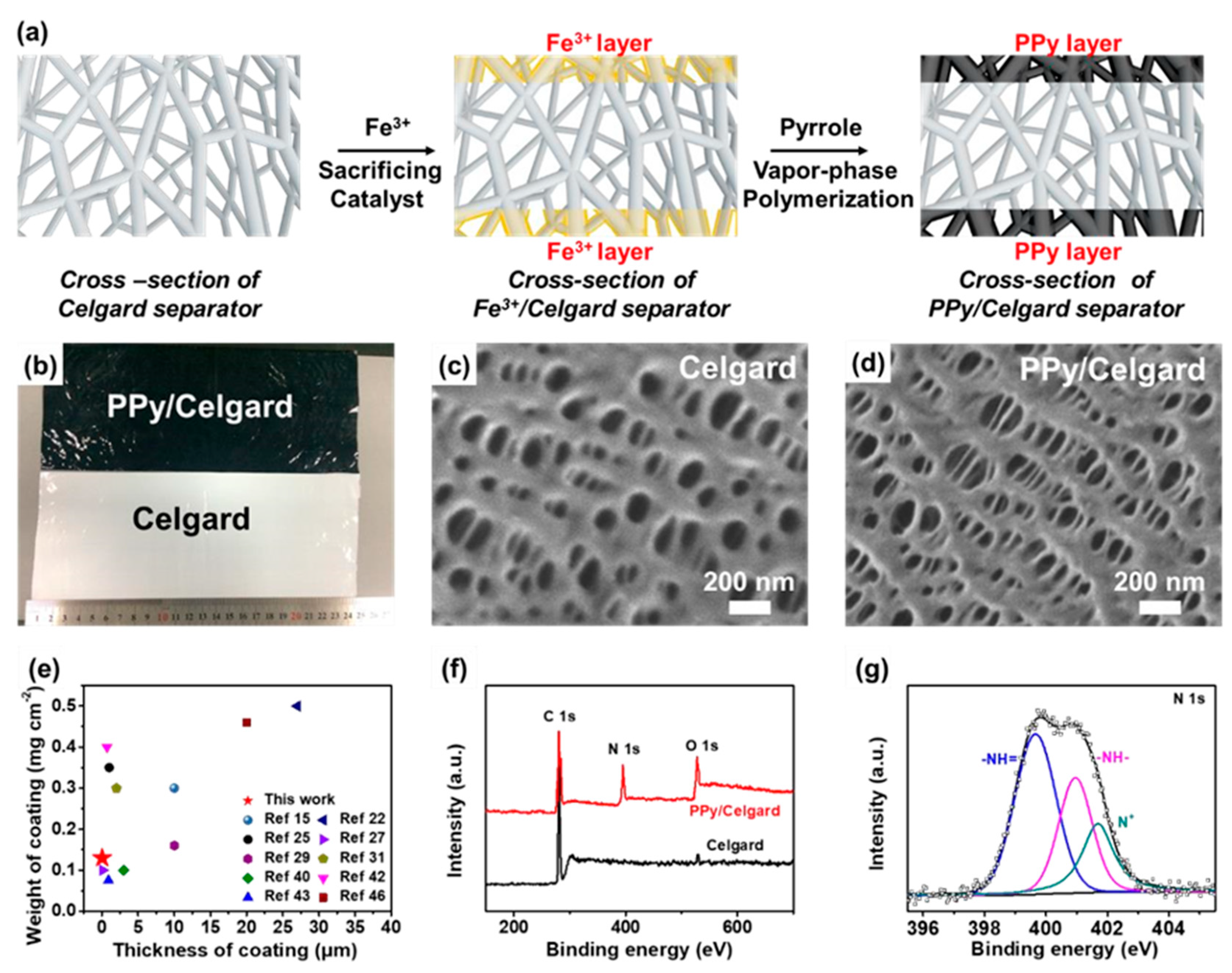 Preprints 85458 g005