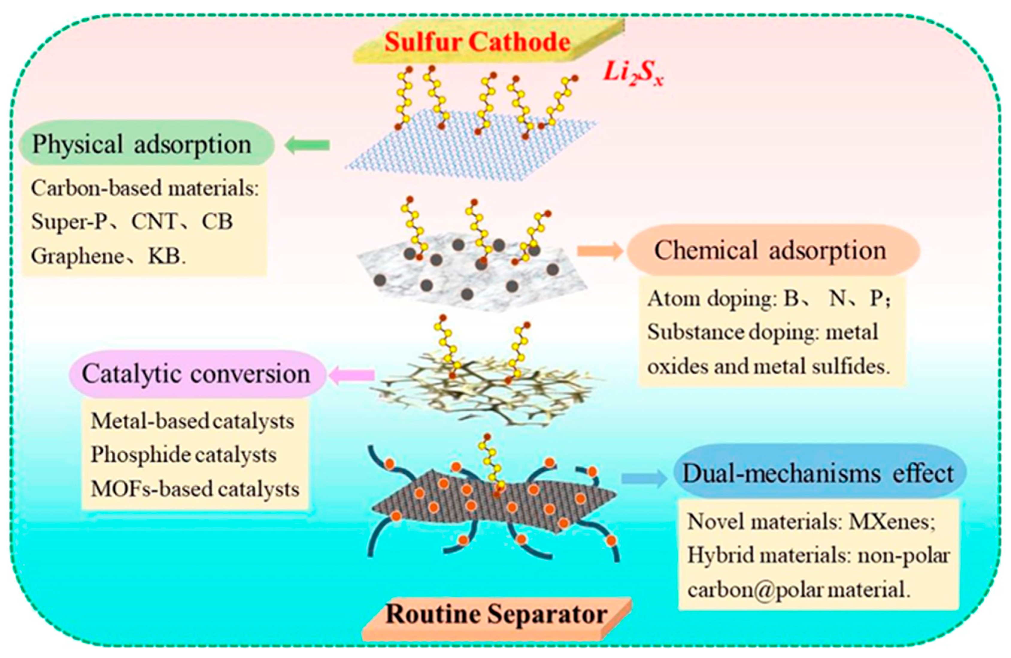Preprints 85458 g006
