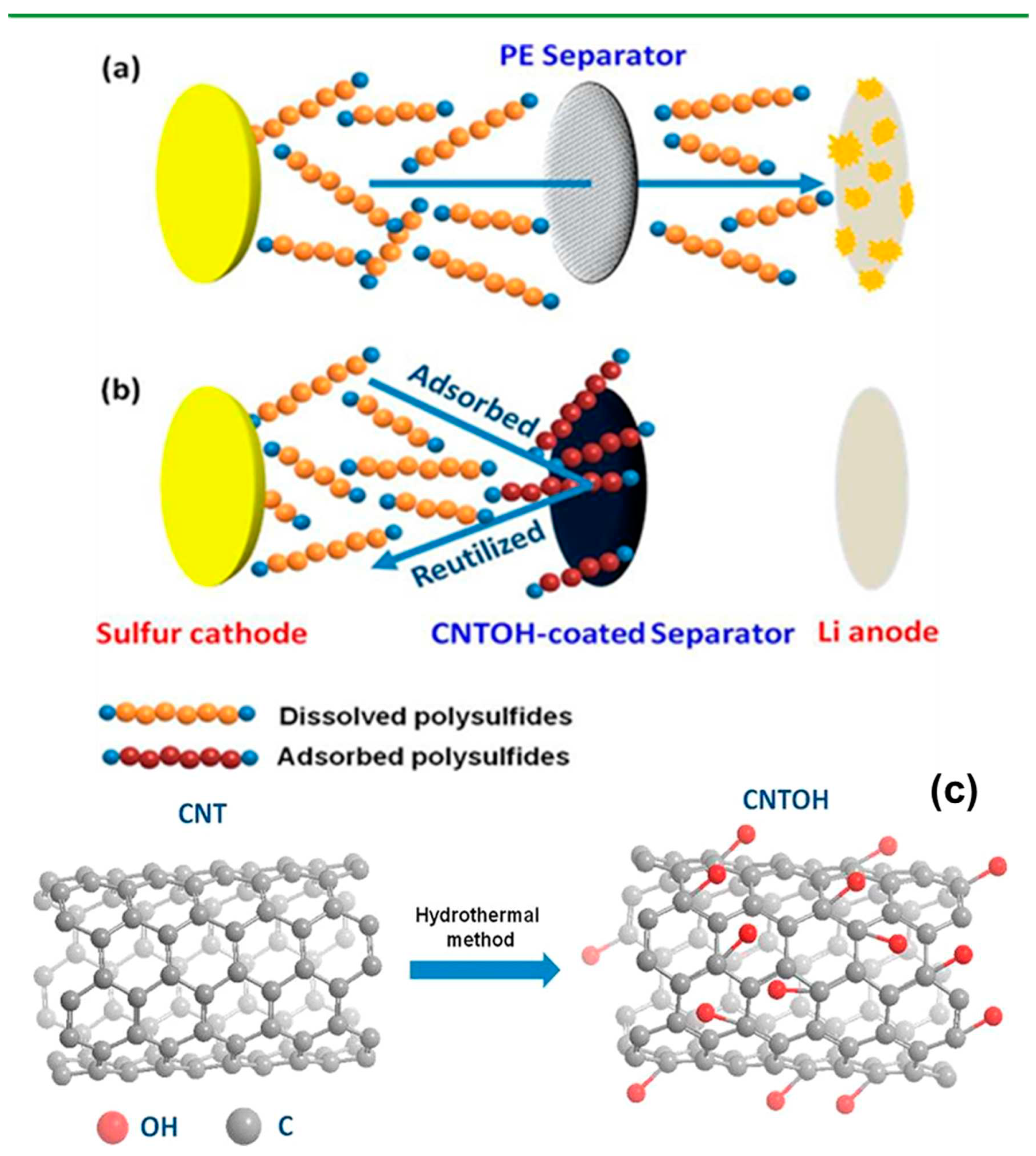 Preprints 85458 g007