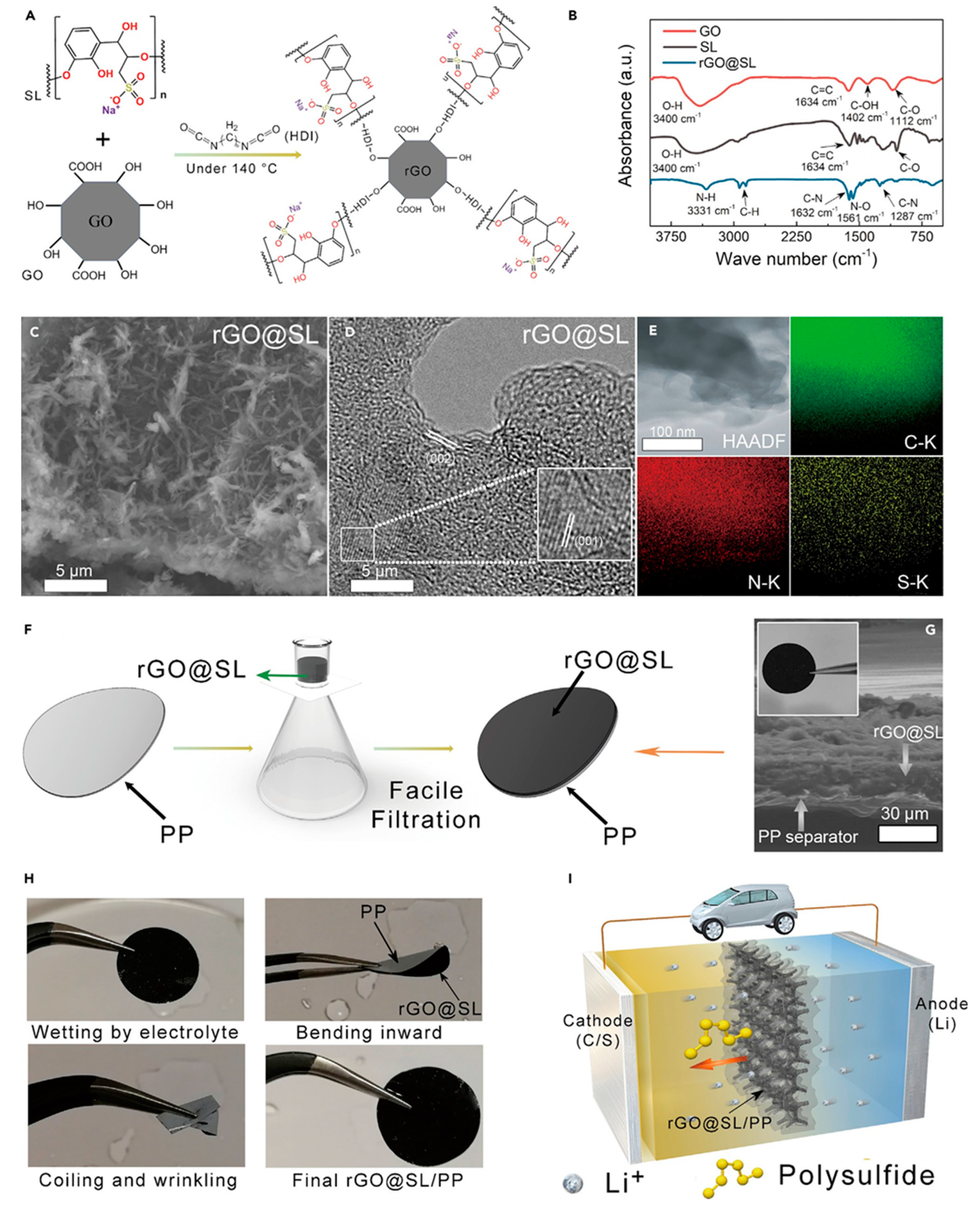 Preprints 85458 g008