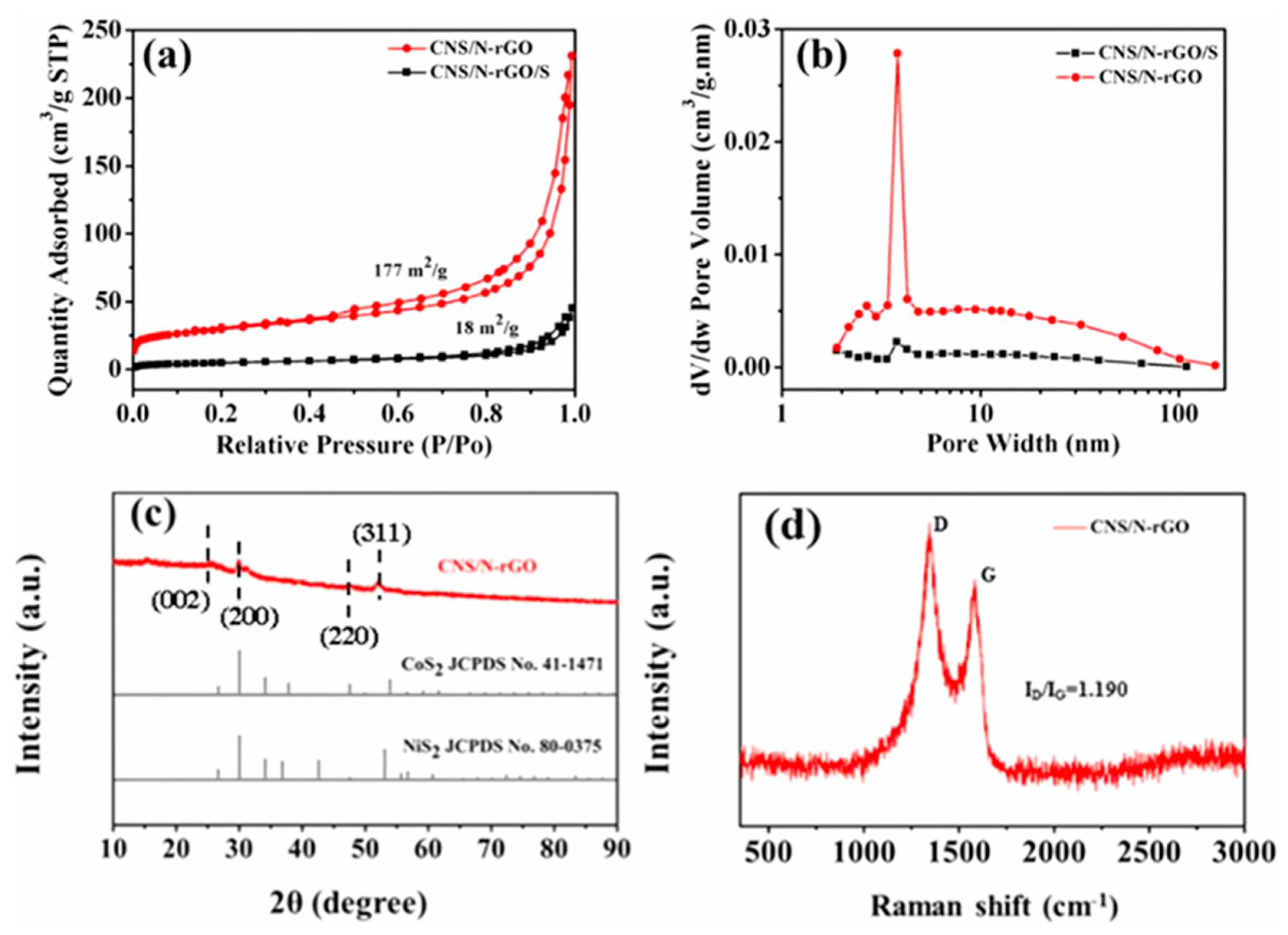 Preprints 85458 g009
