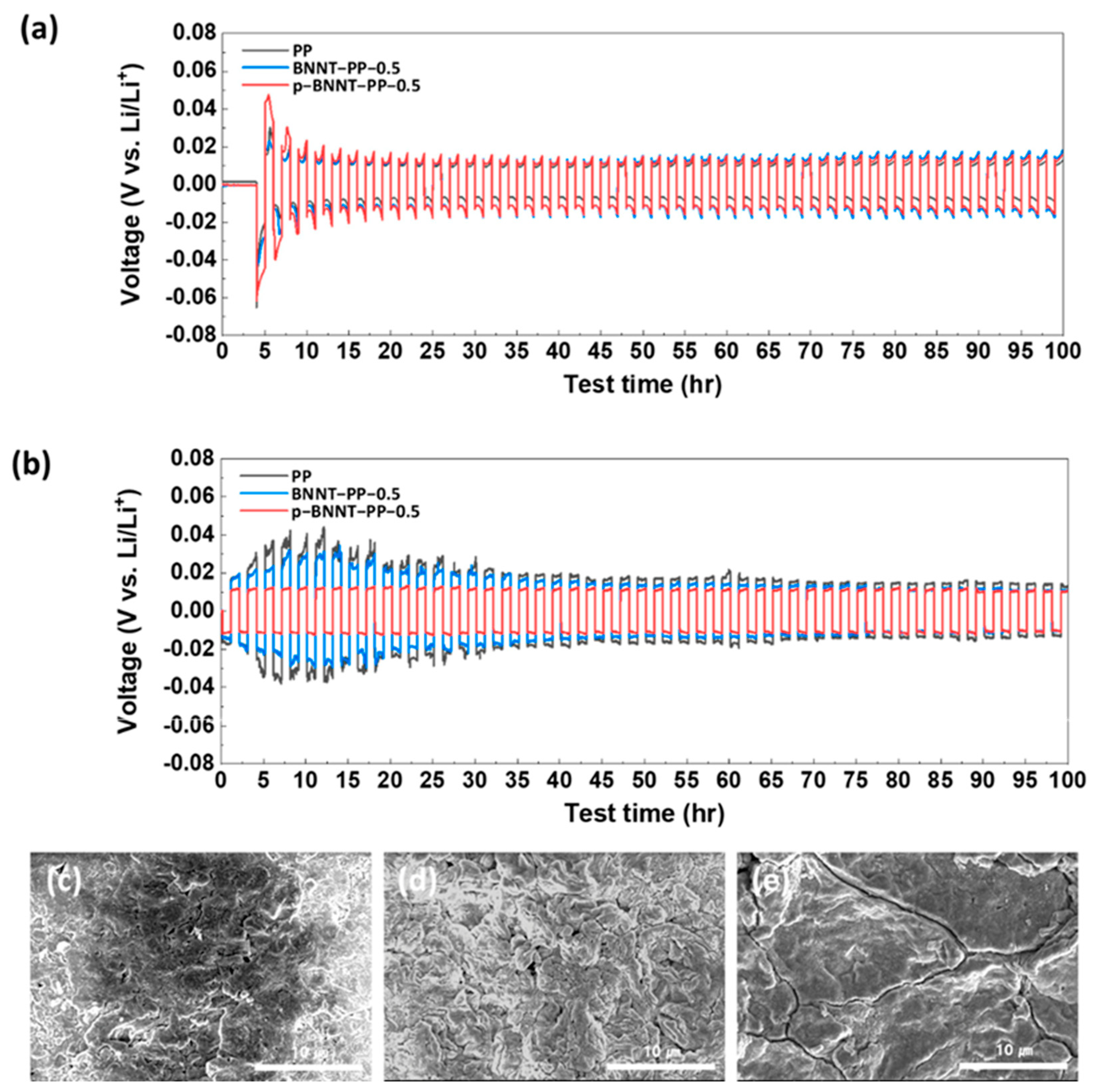 Preprints 85458 g012