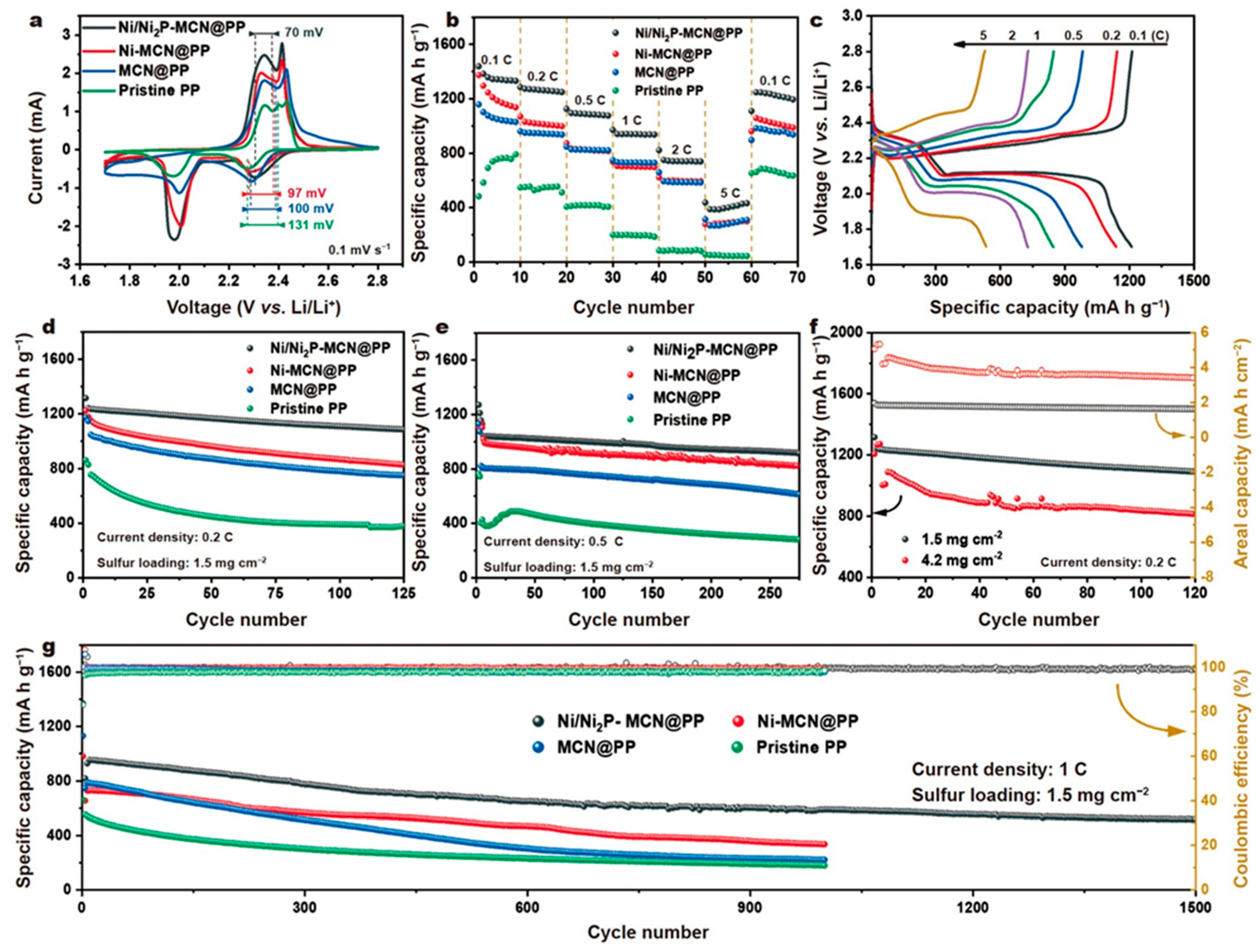 Preprints 85458 g013