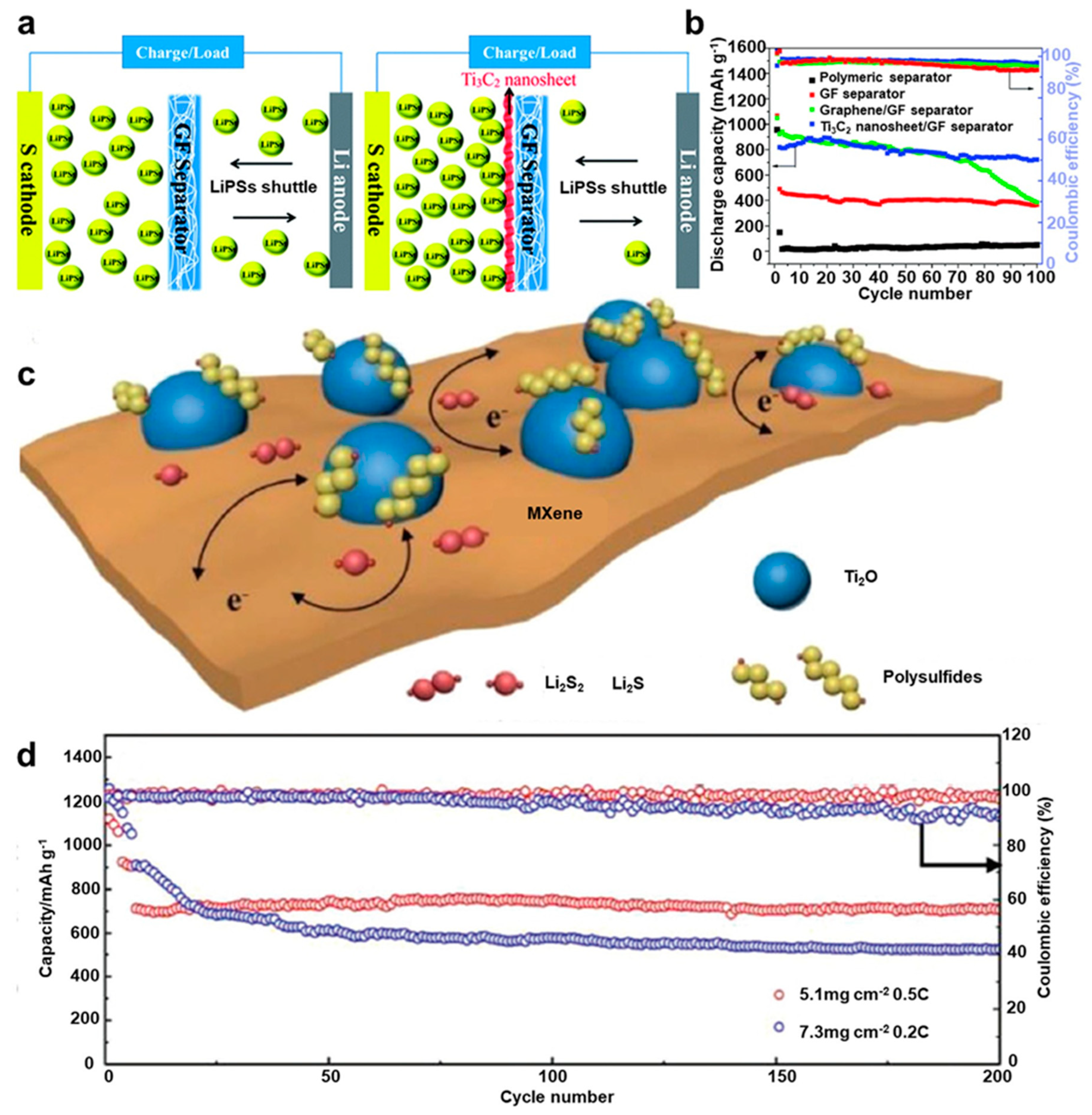 Preprints 85458 g016