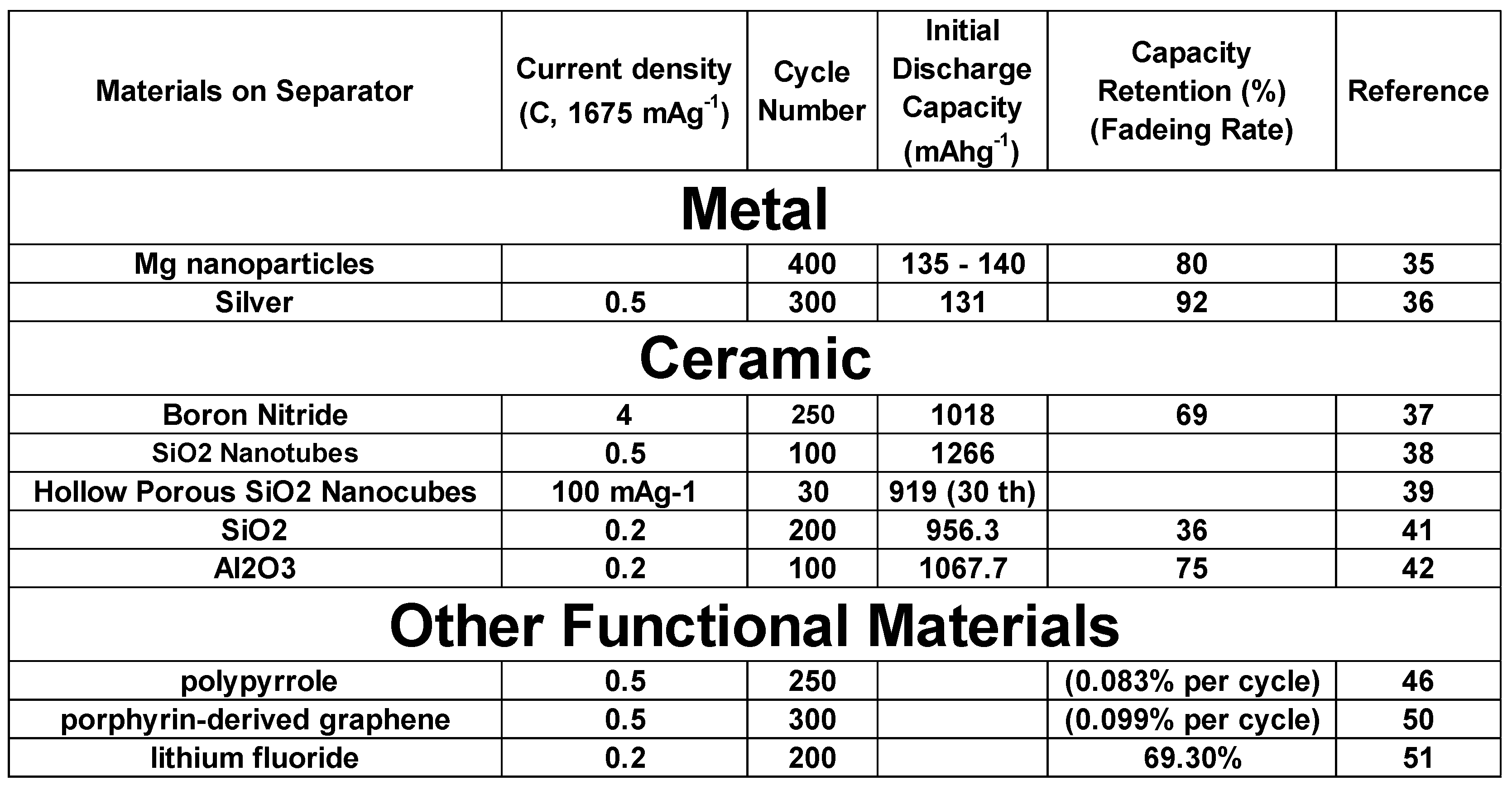 Preprints 85458 i001