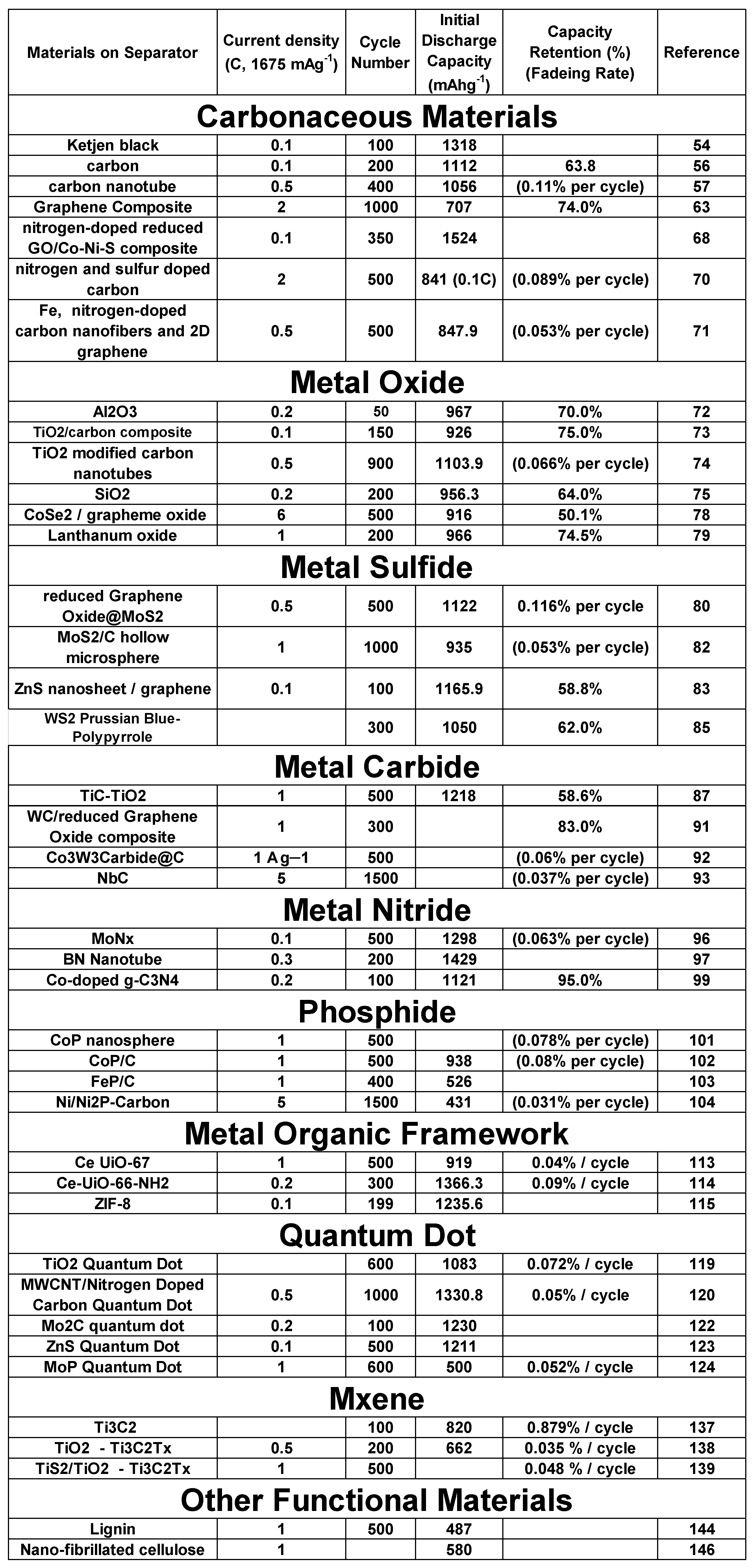 Preprints 85458 i002