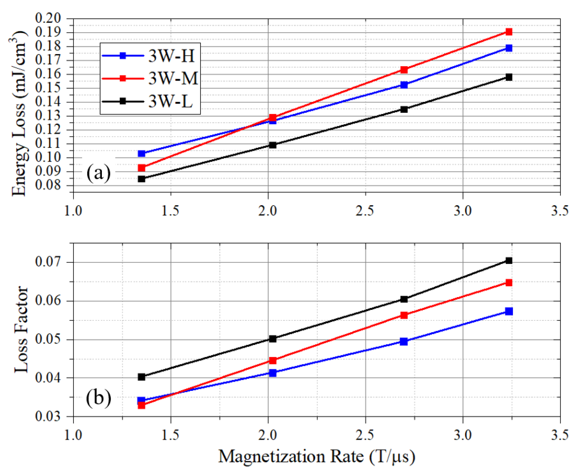 Preprints 174467 g006