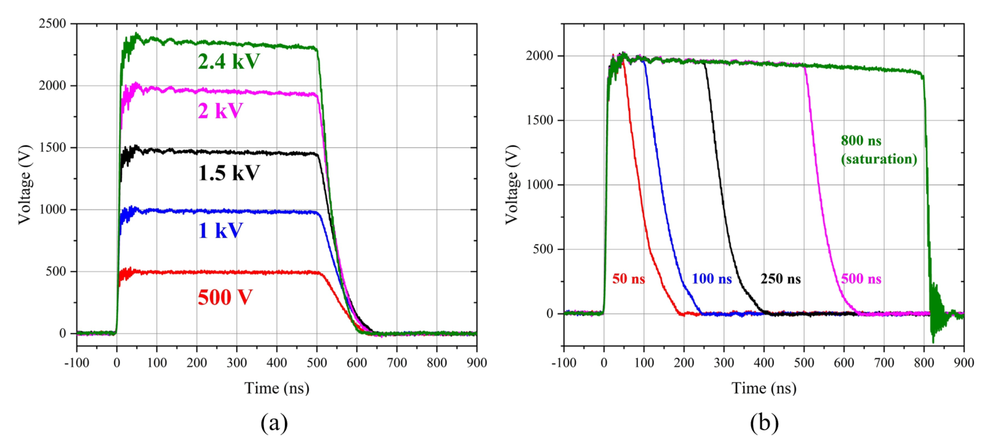 Preprints 174467 g011