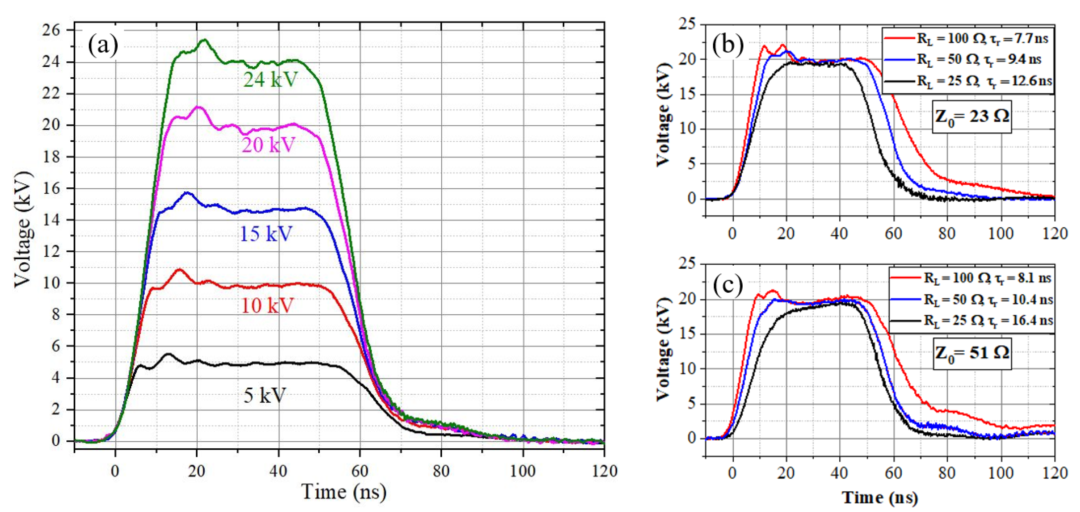 Preprints 174467 g013