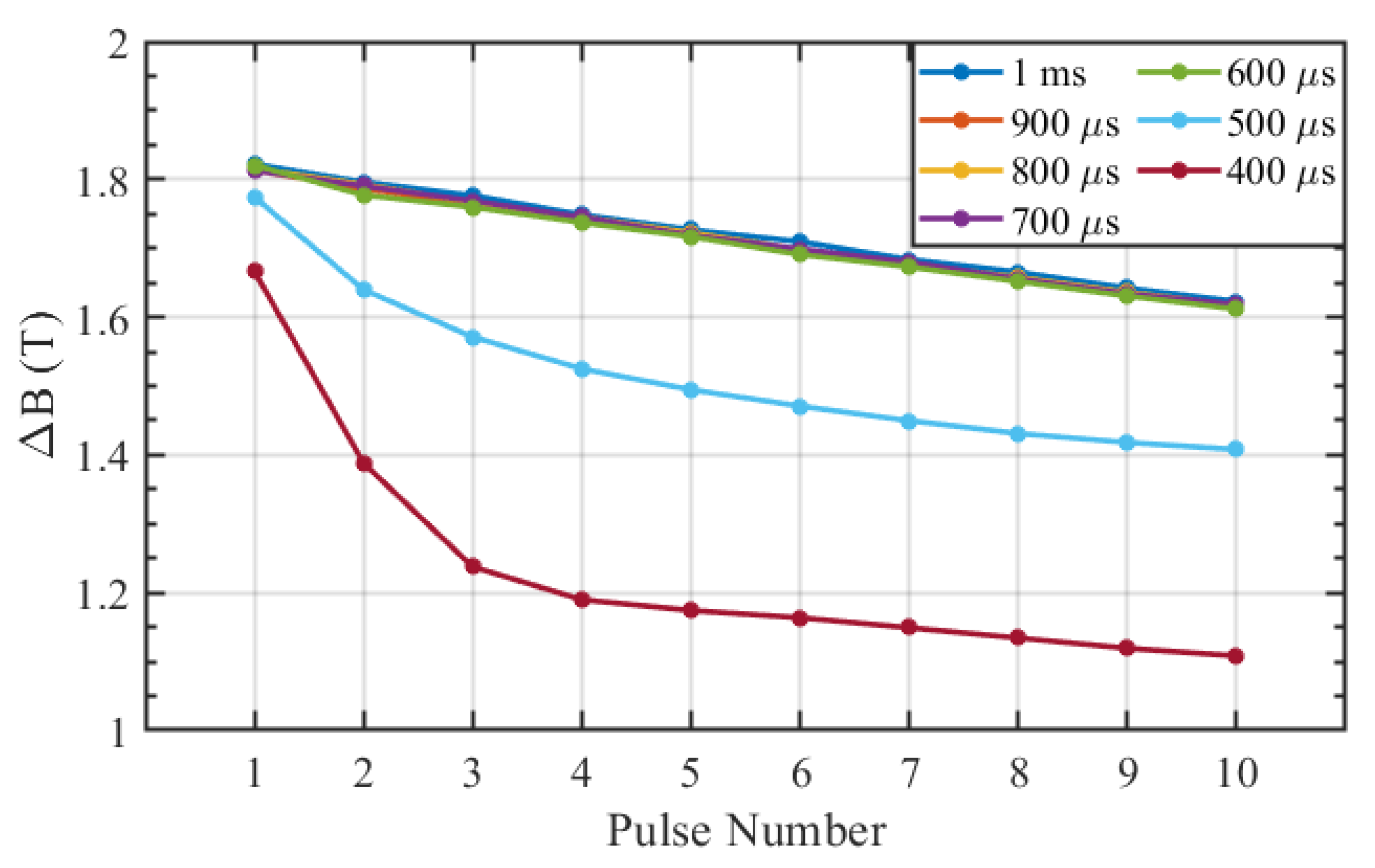 Preprints 174467 g015