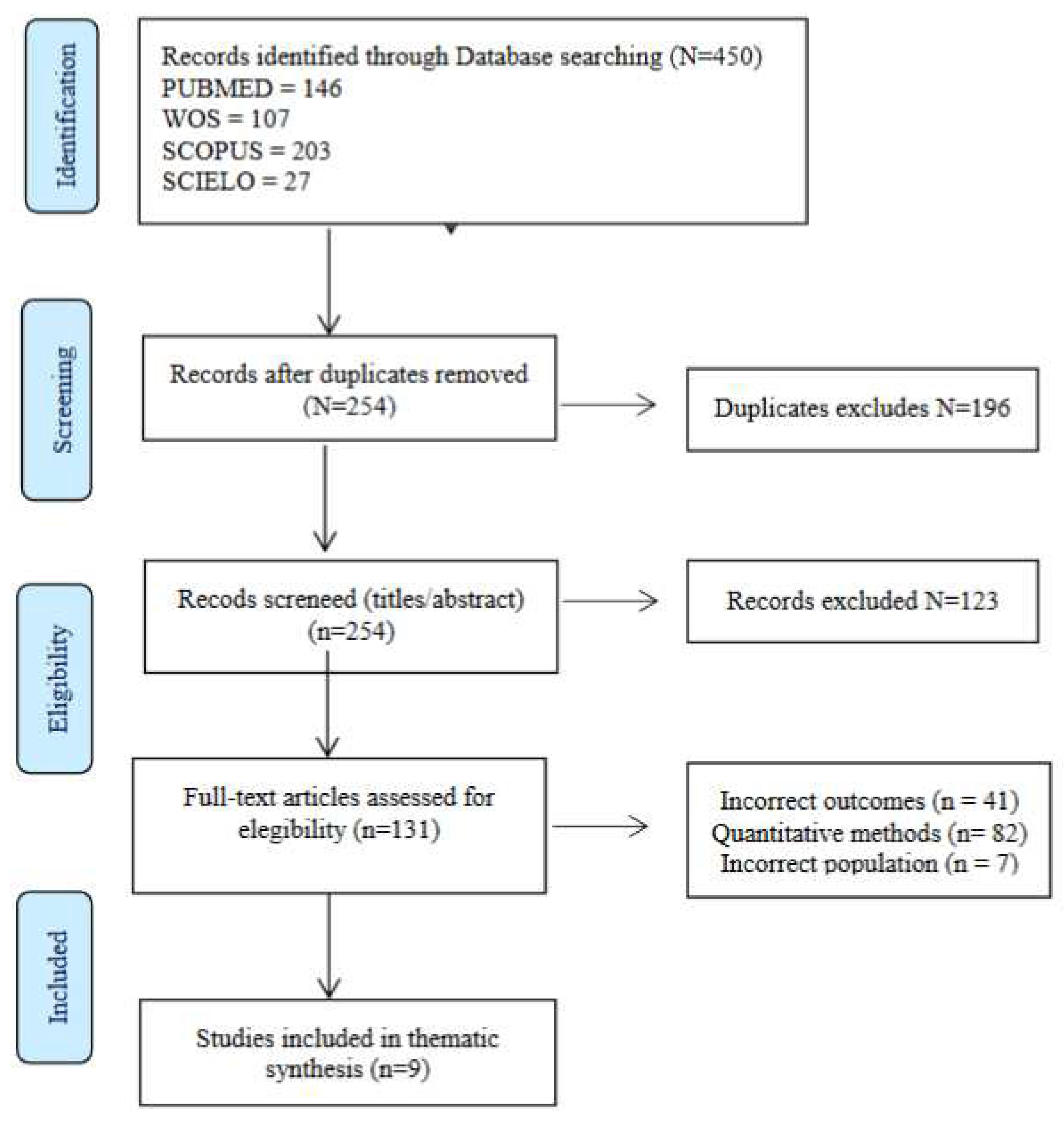Preprints 84908 g001