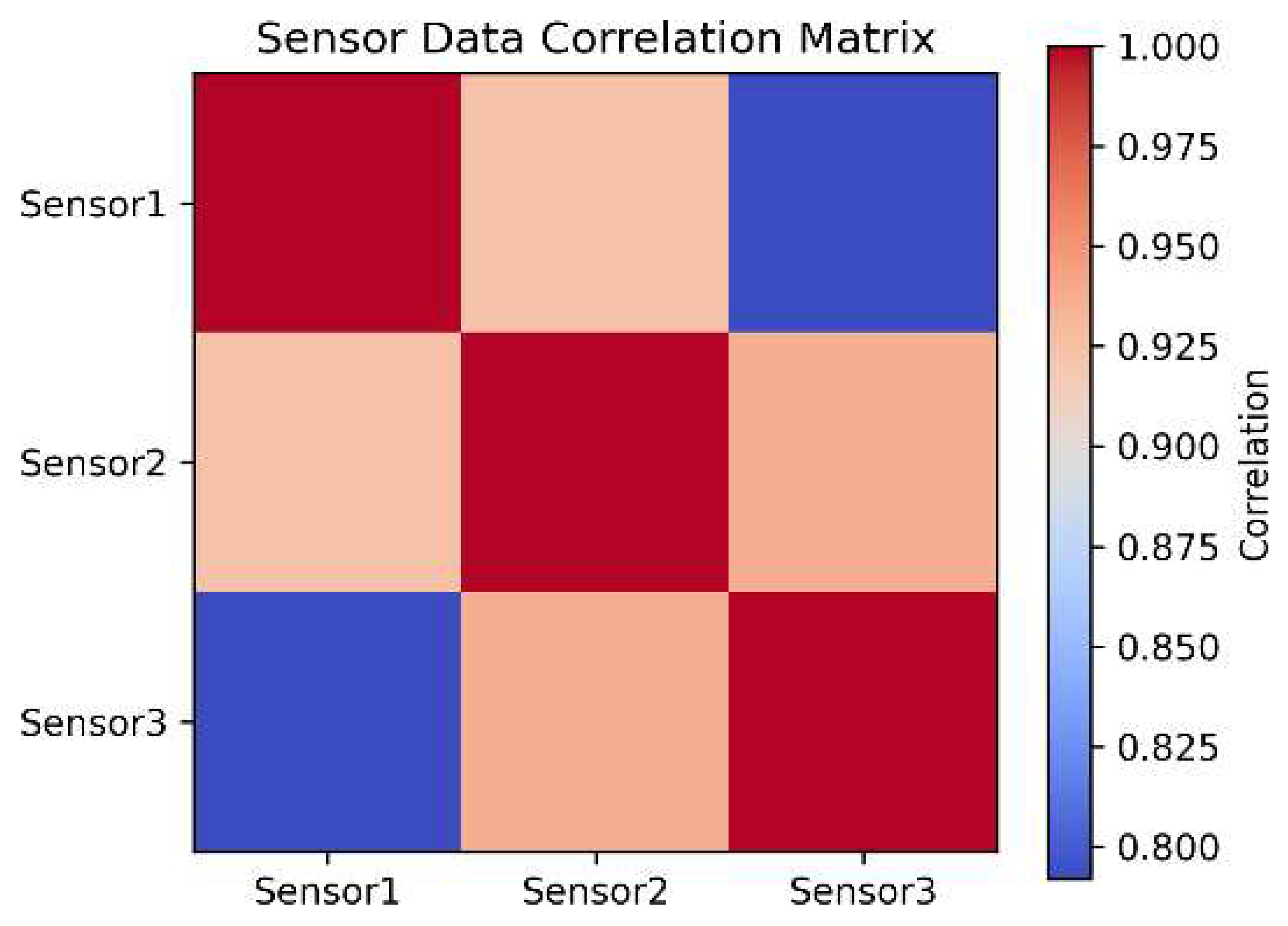 Preprints 196645 g001