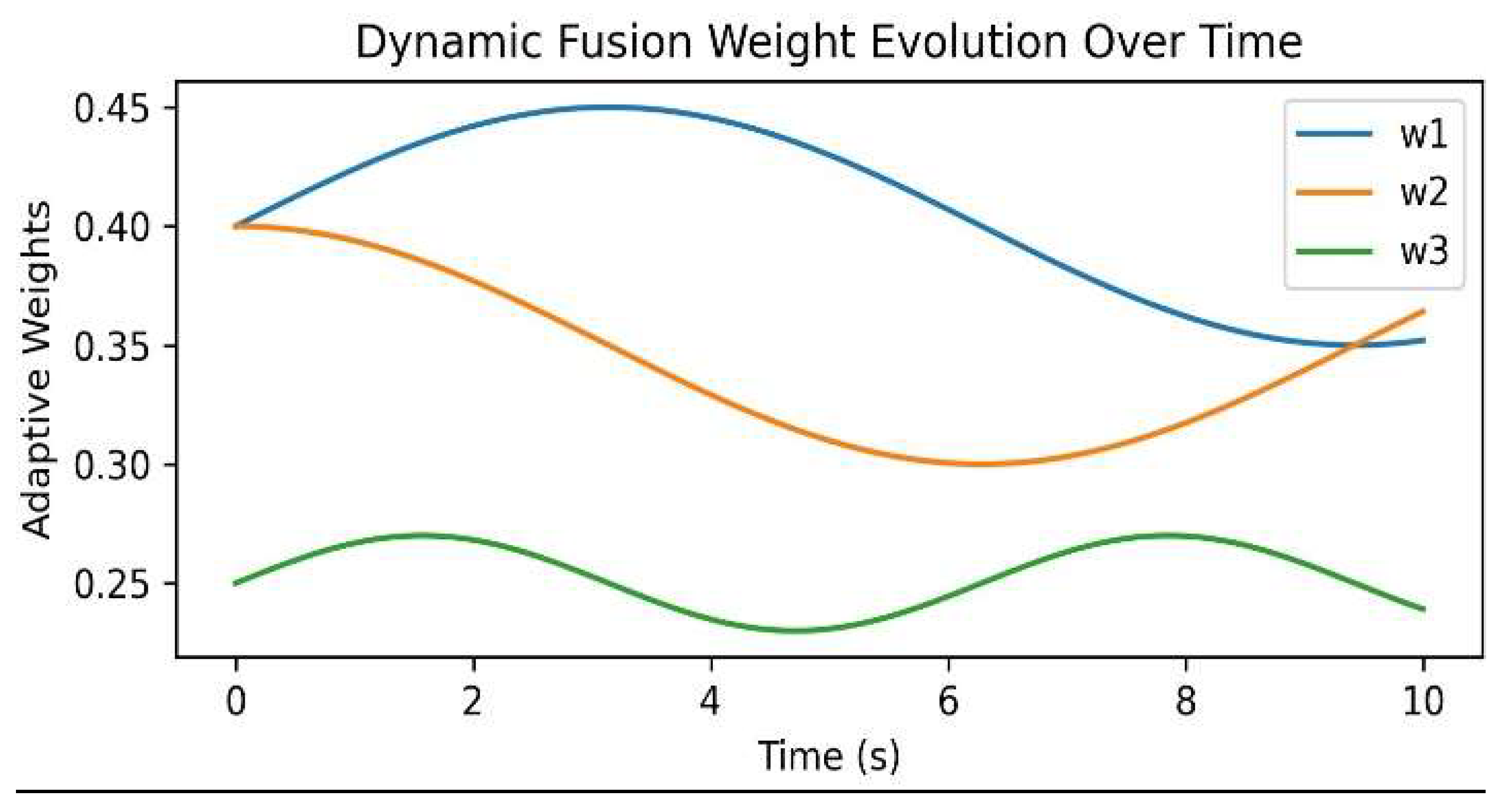 Preprints 196645 g002