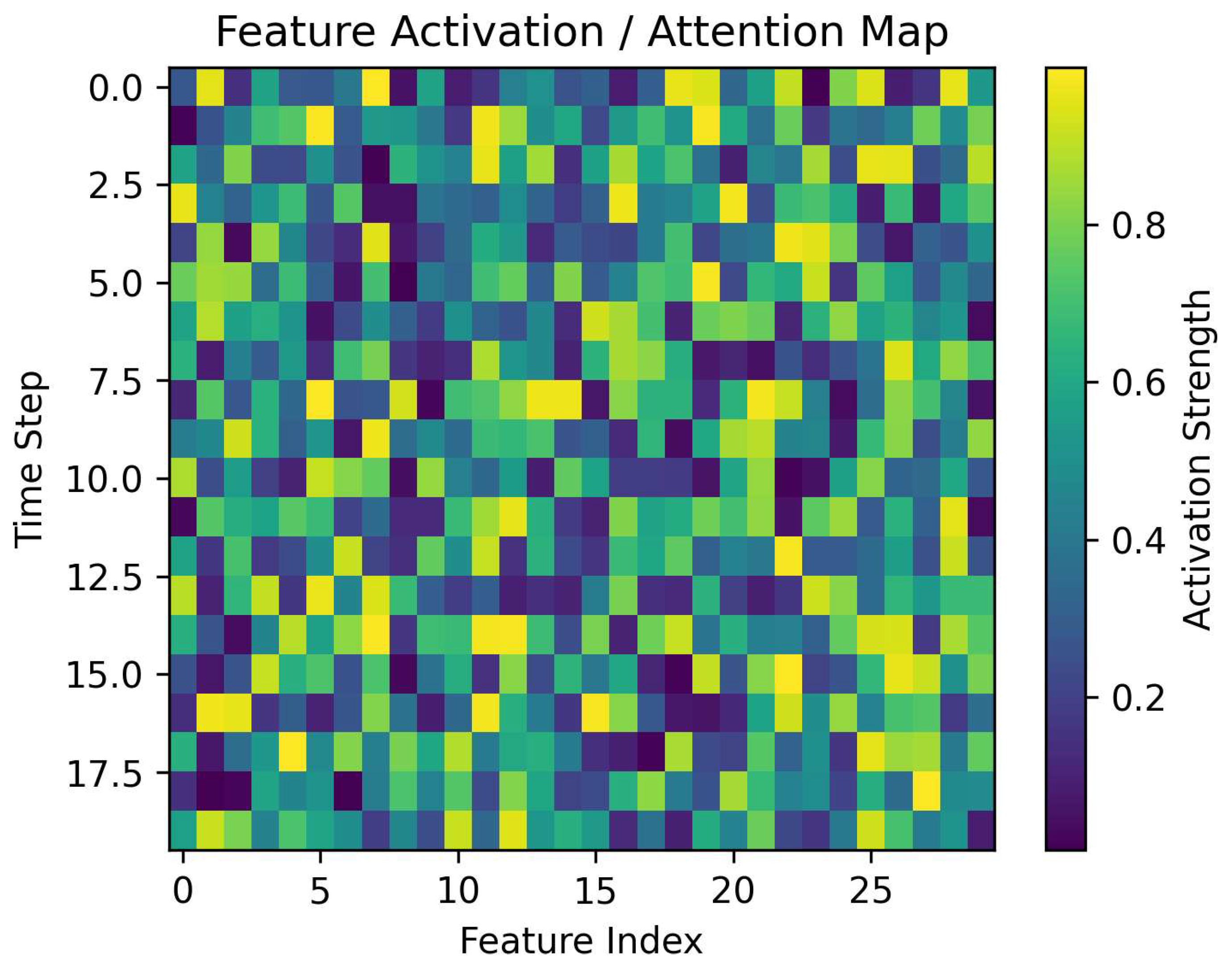 Preprints 196645 g003