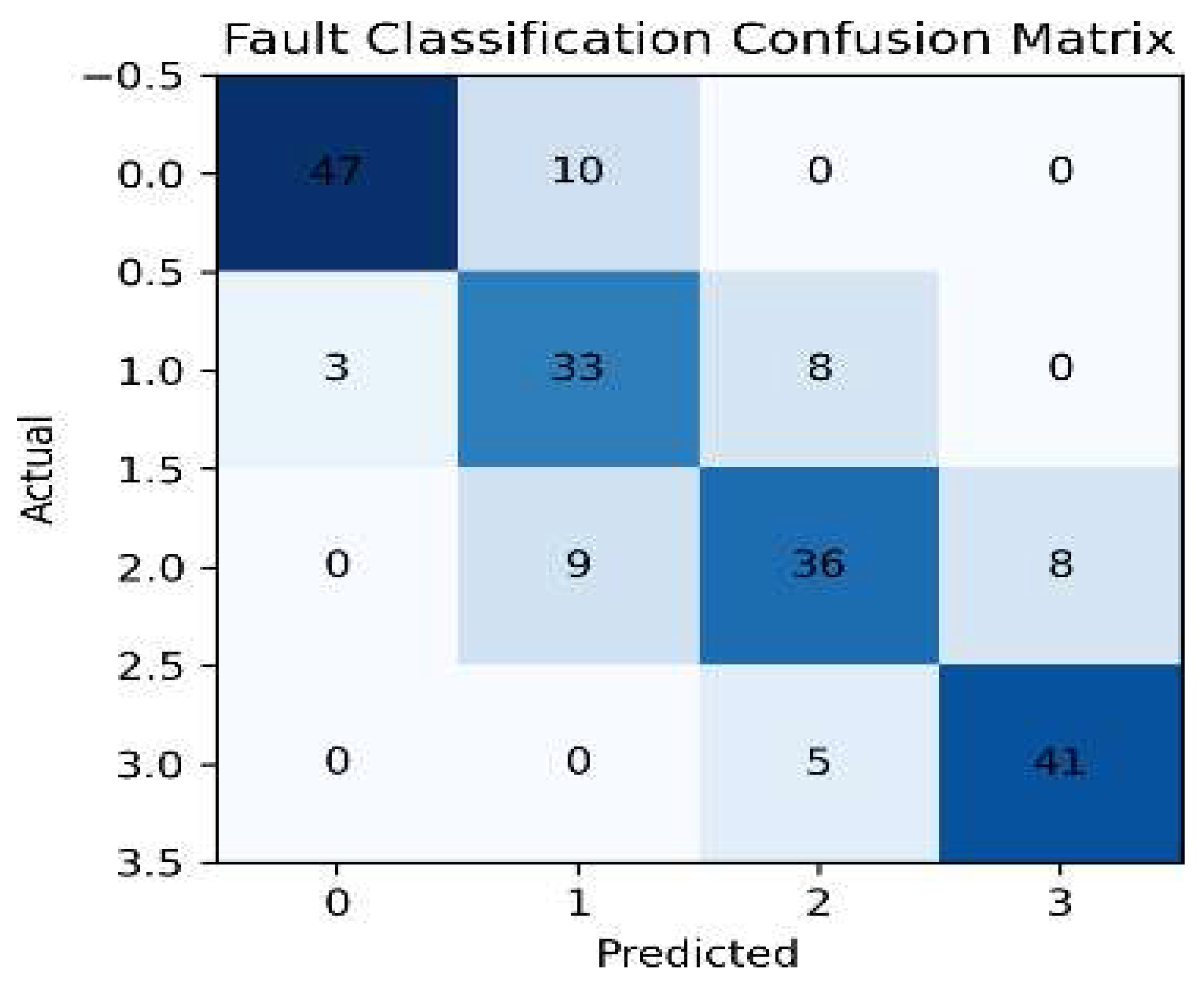 Preprints 196645 g004