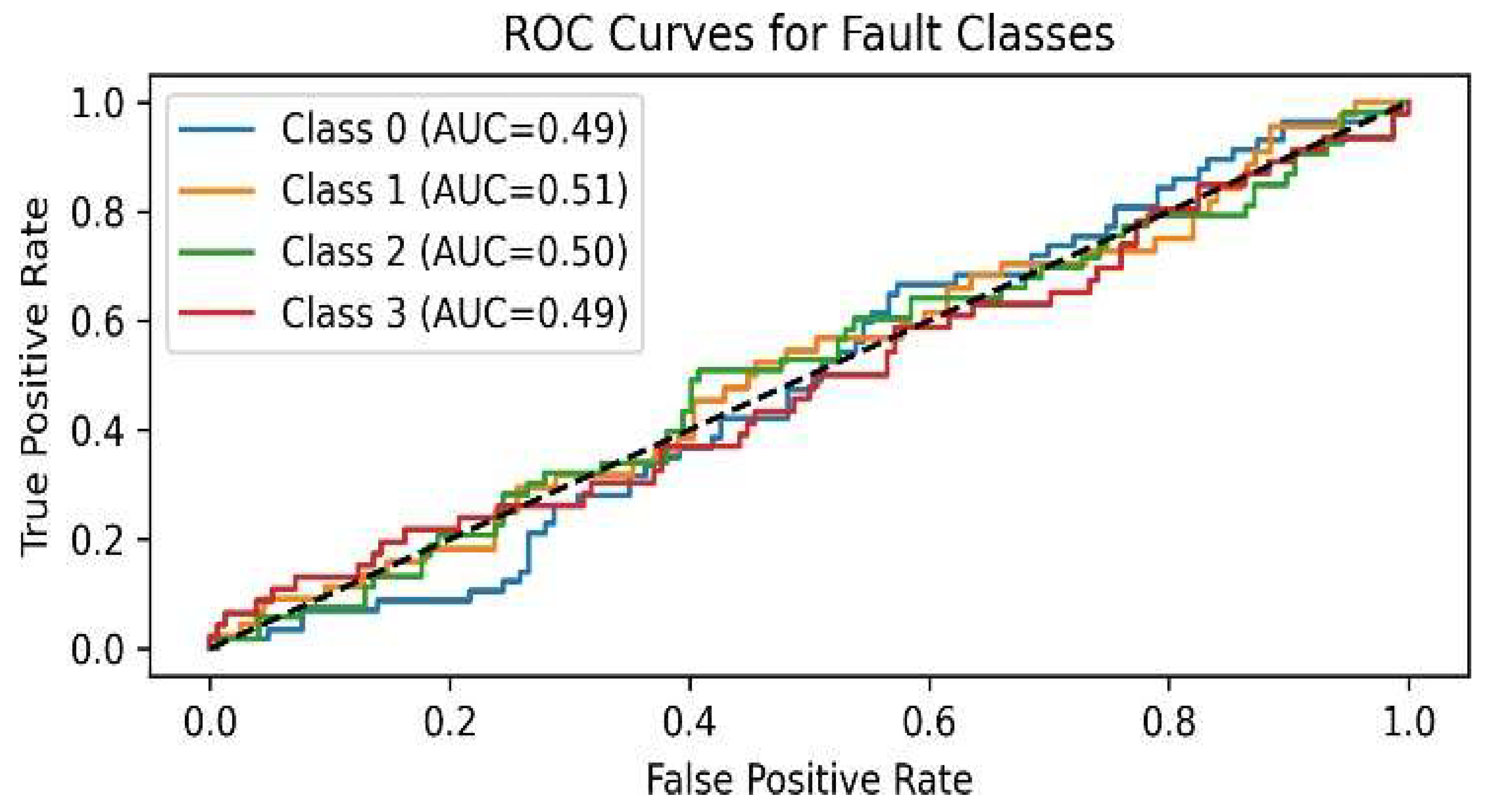 Preprints 196645 g005