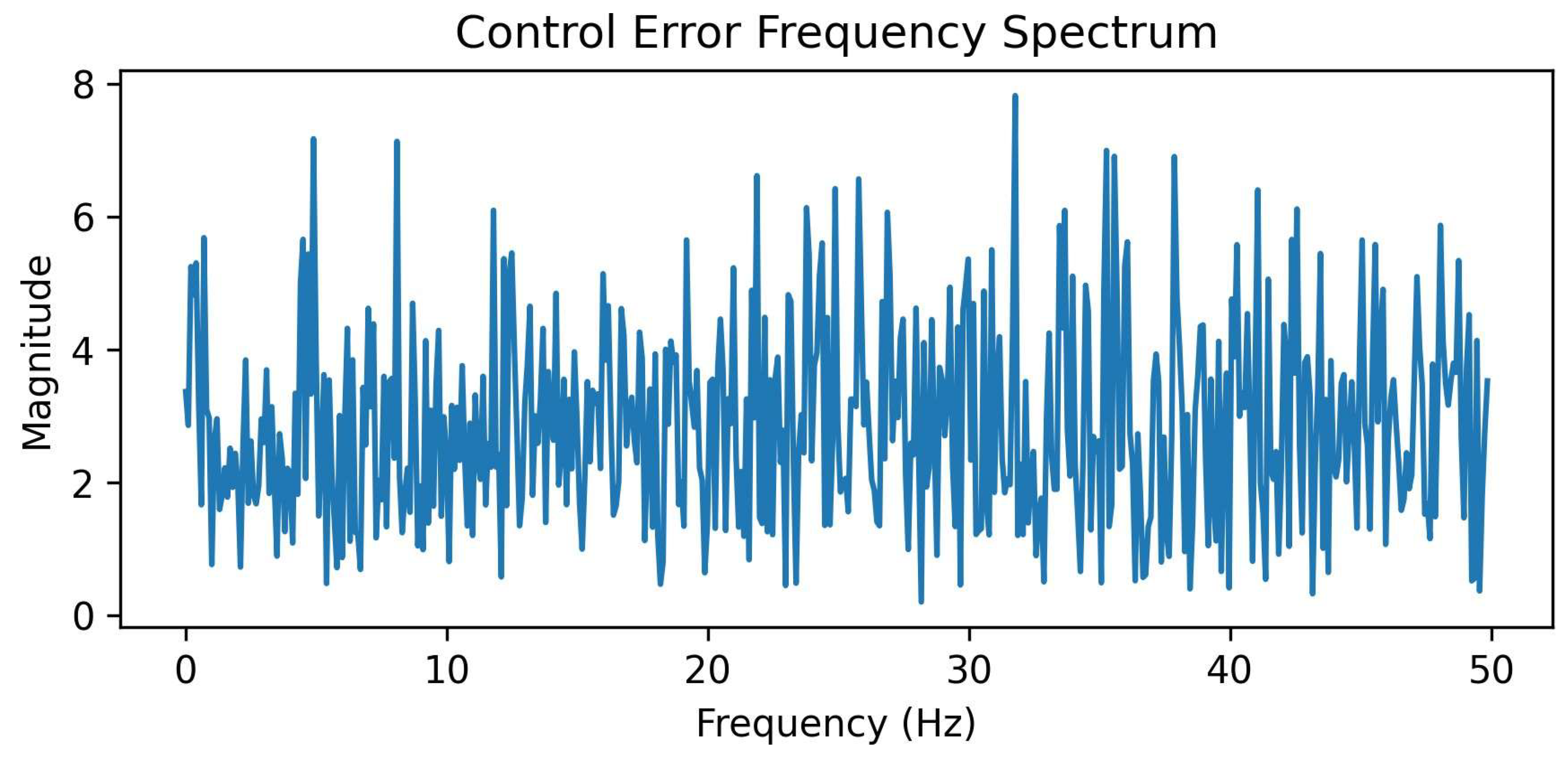 Preprints 196645 g006
