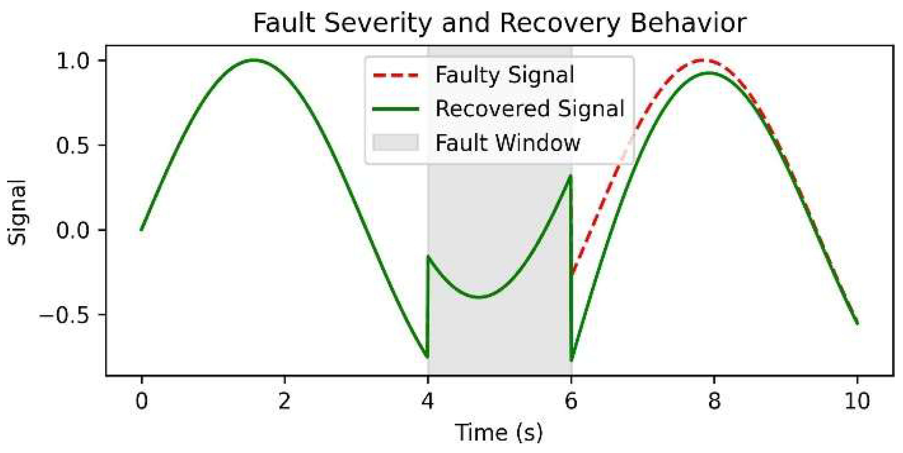 Preprints 196645 g007