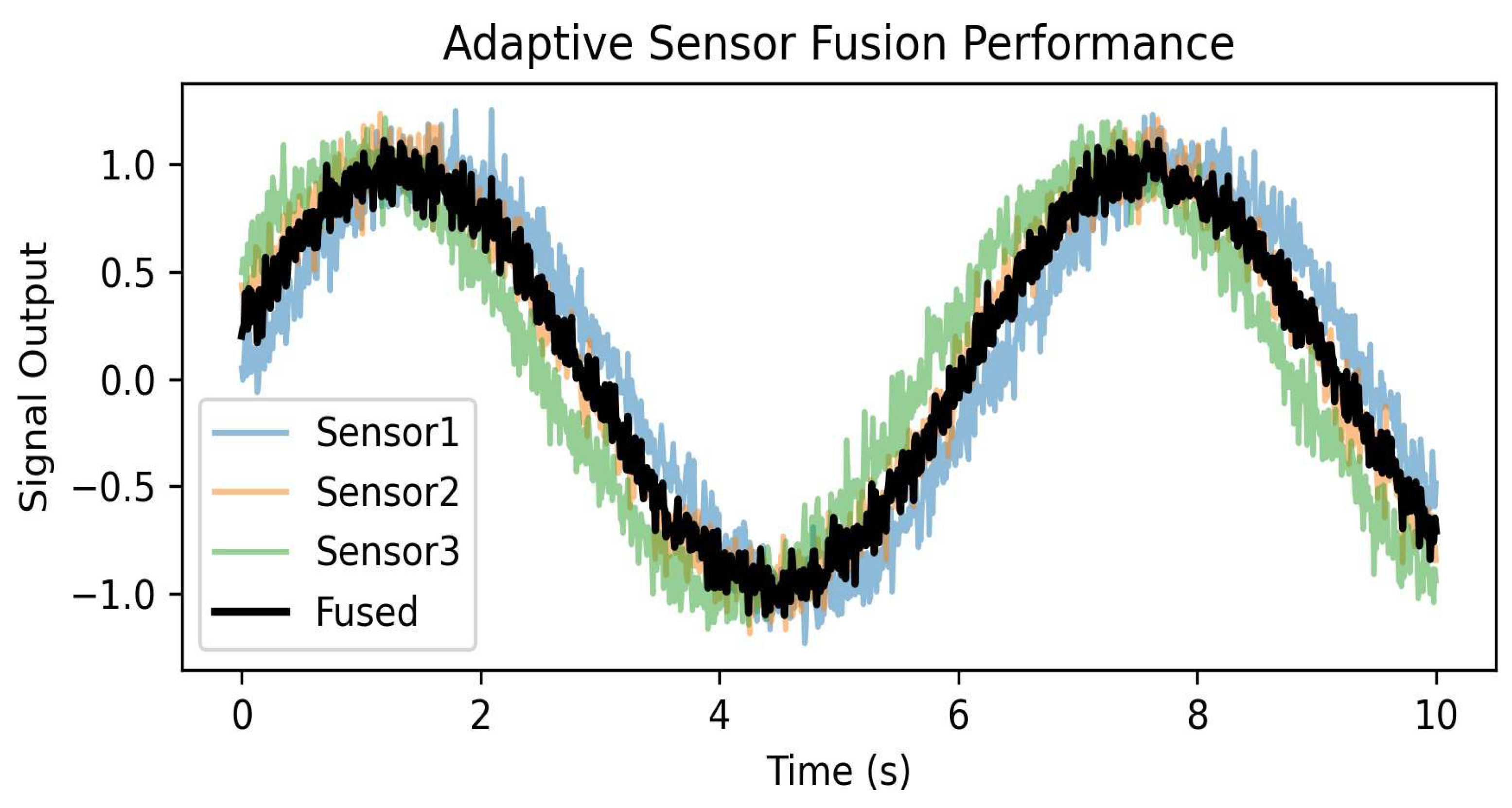 Preprints 196645 g008