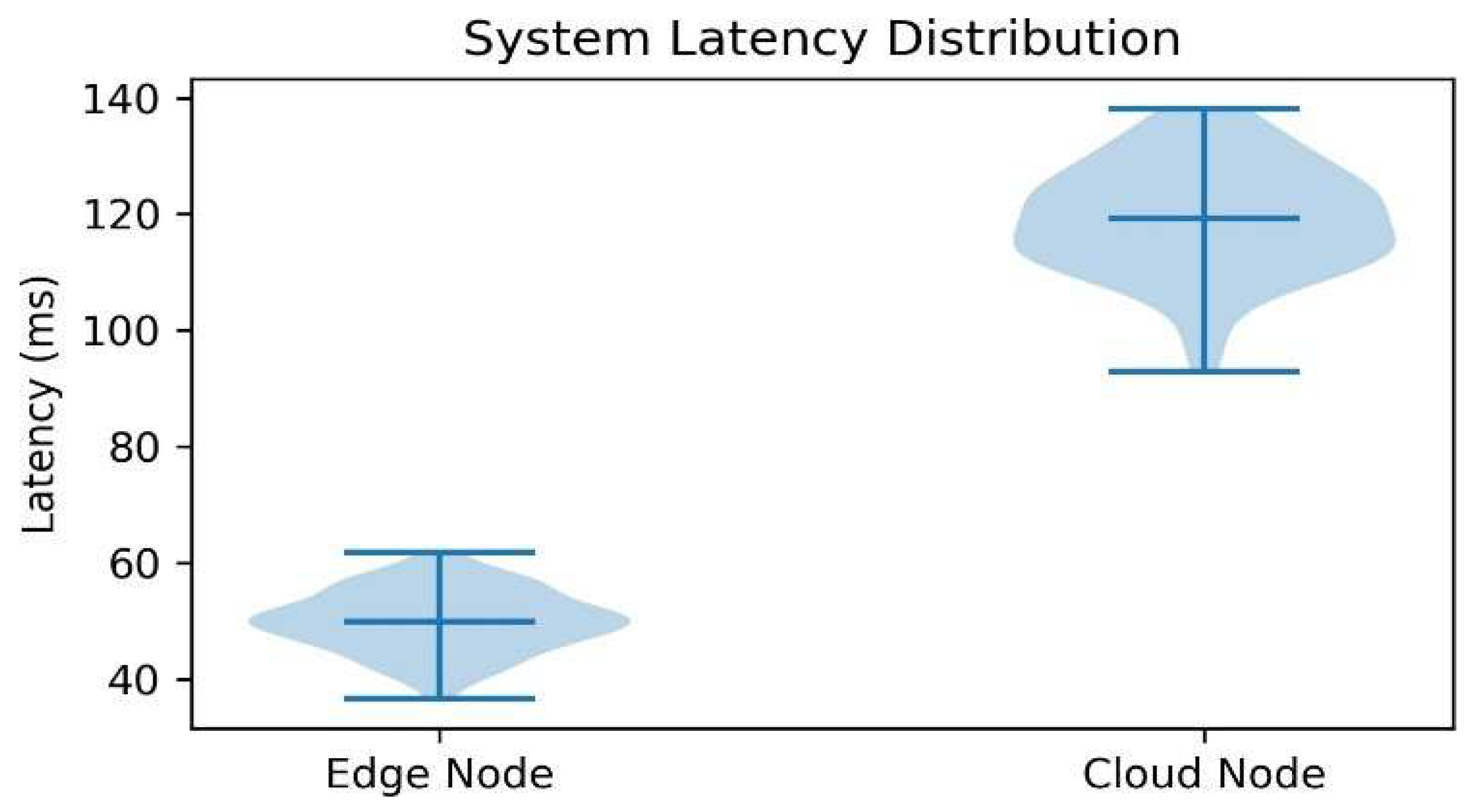 Preprints 196645 g011