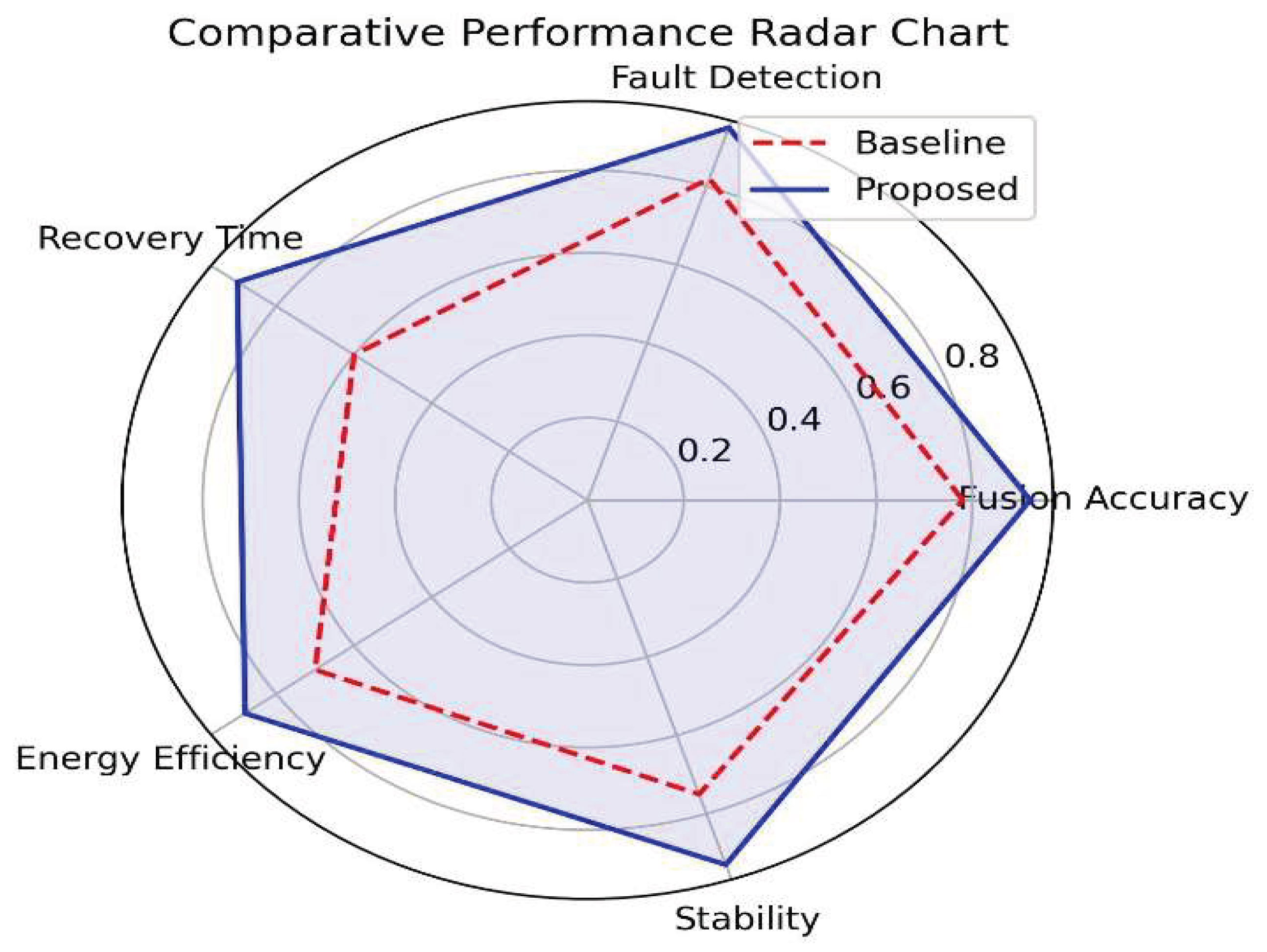 Preprints 196645 g012