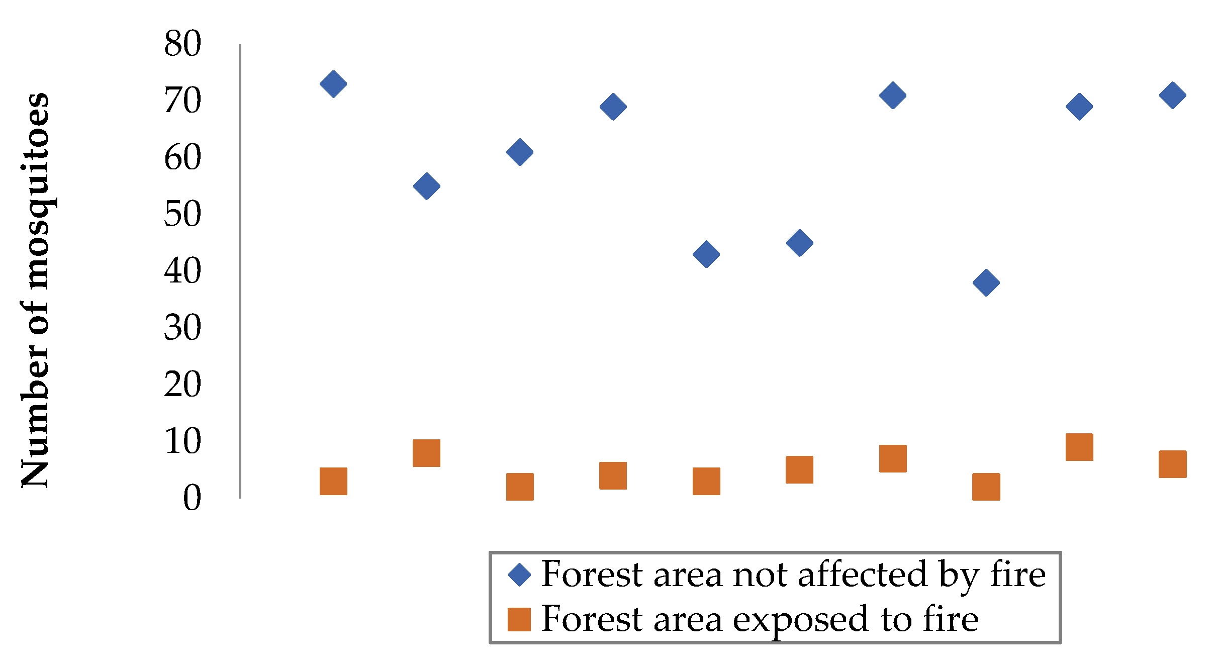 Preprints 143612 g001