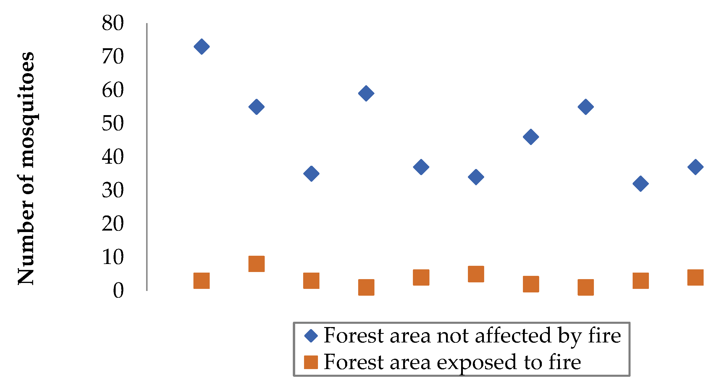 Preprints 143612 g002