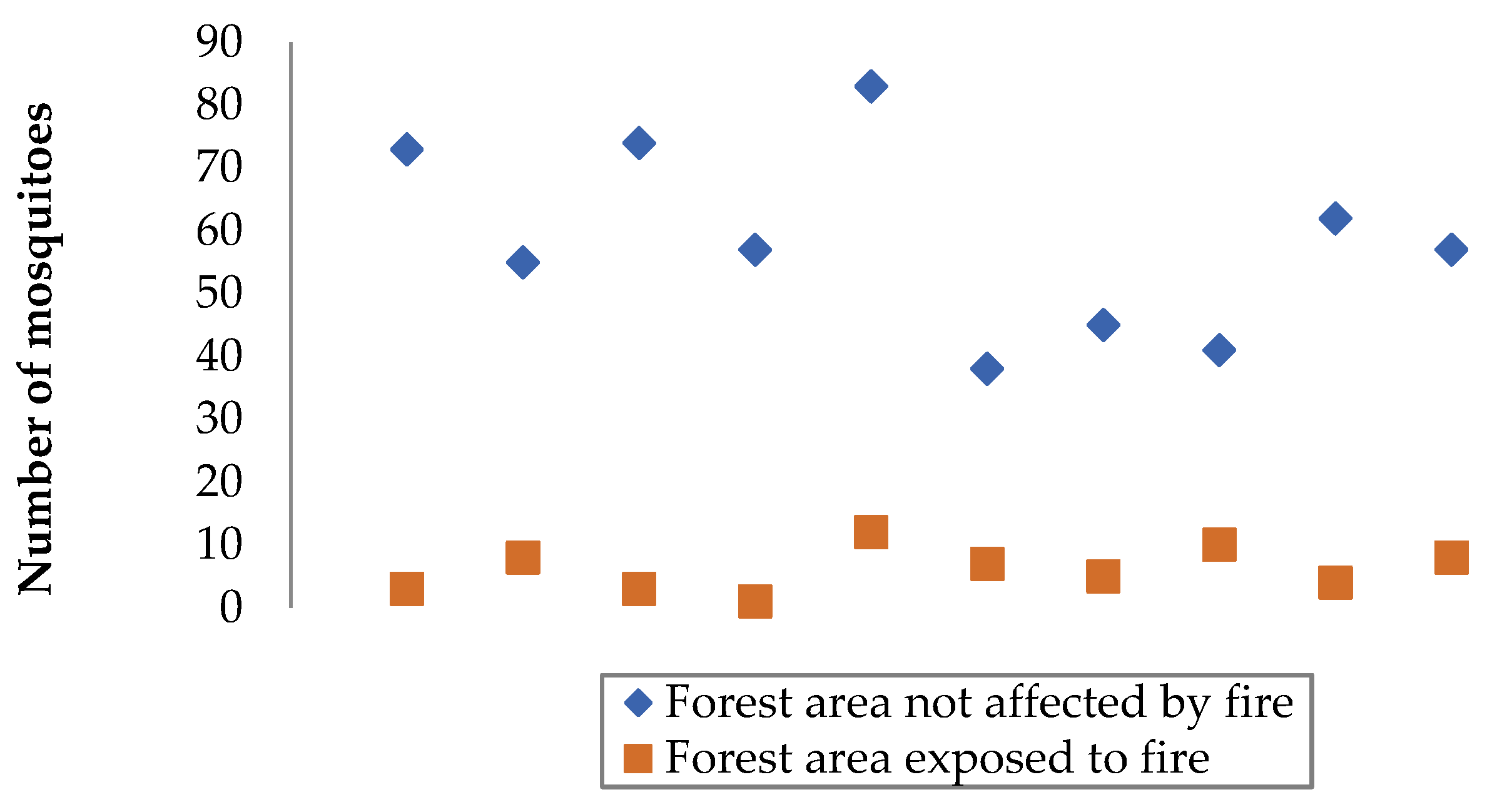 Preprints 143612 g004