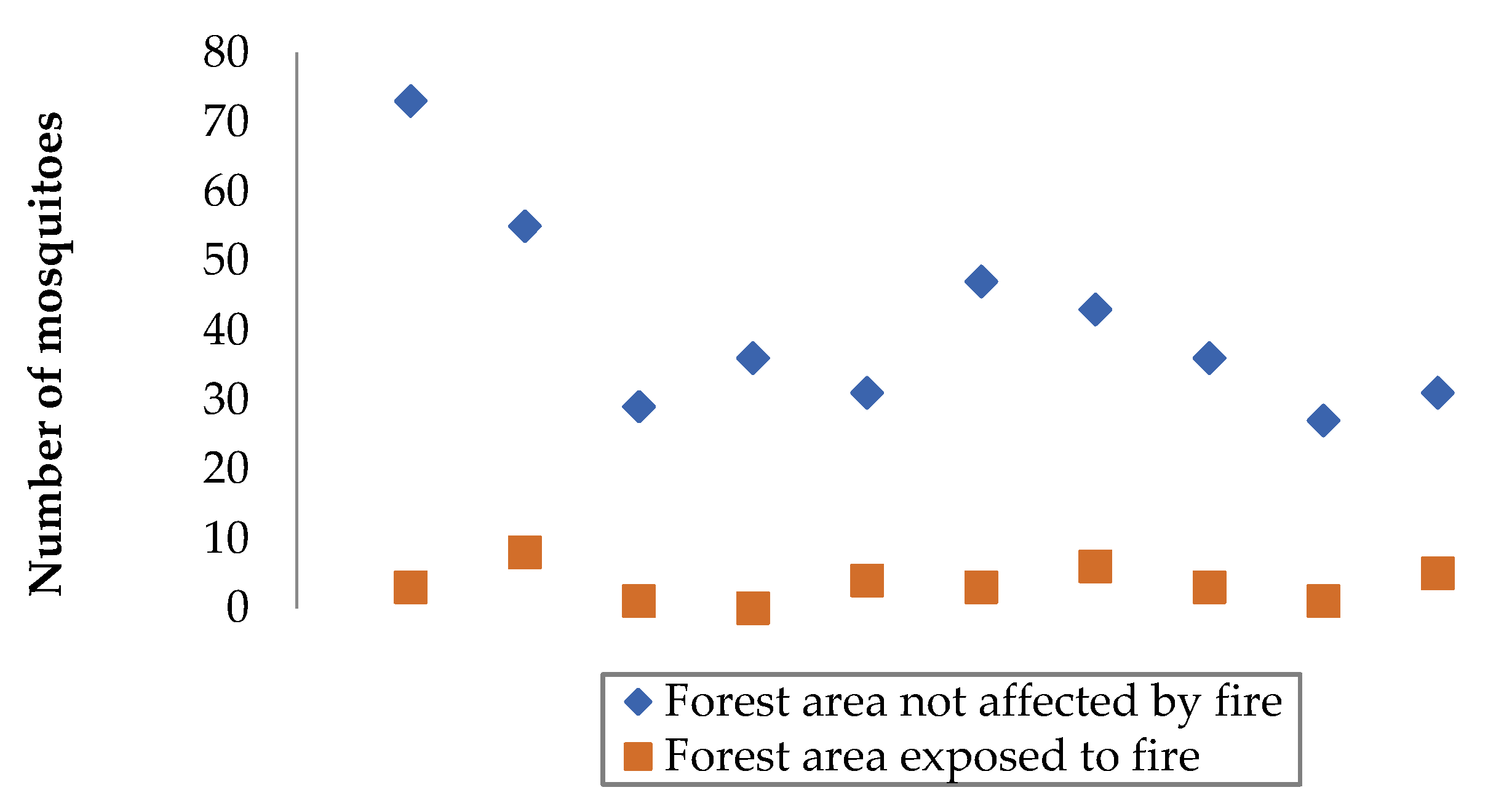 Preprints 143612 g005