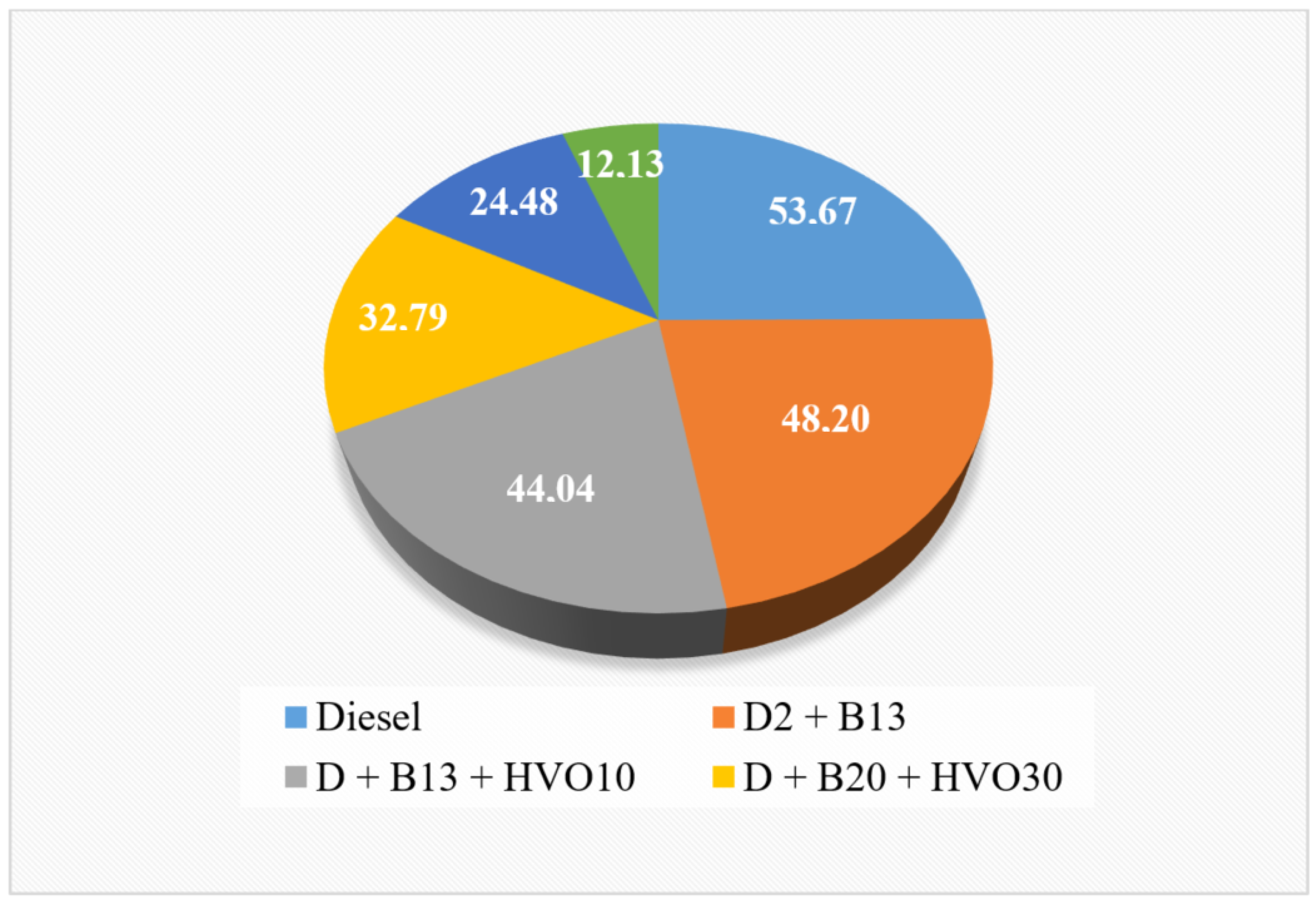 Preprints 155121 g002