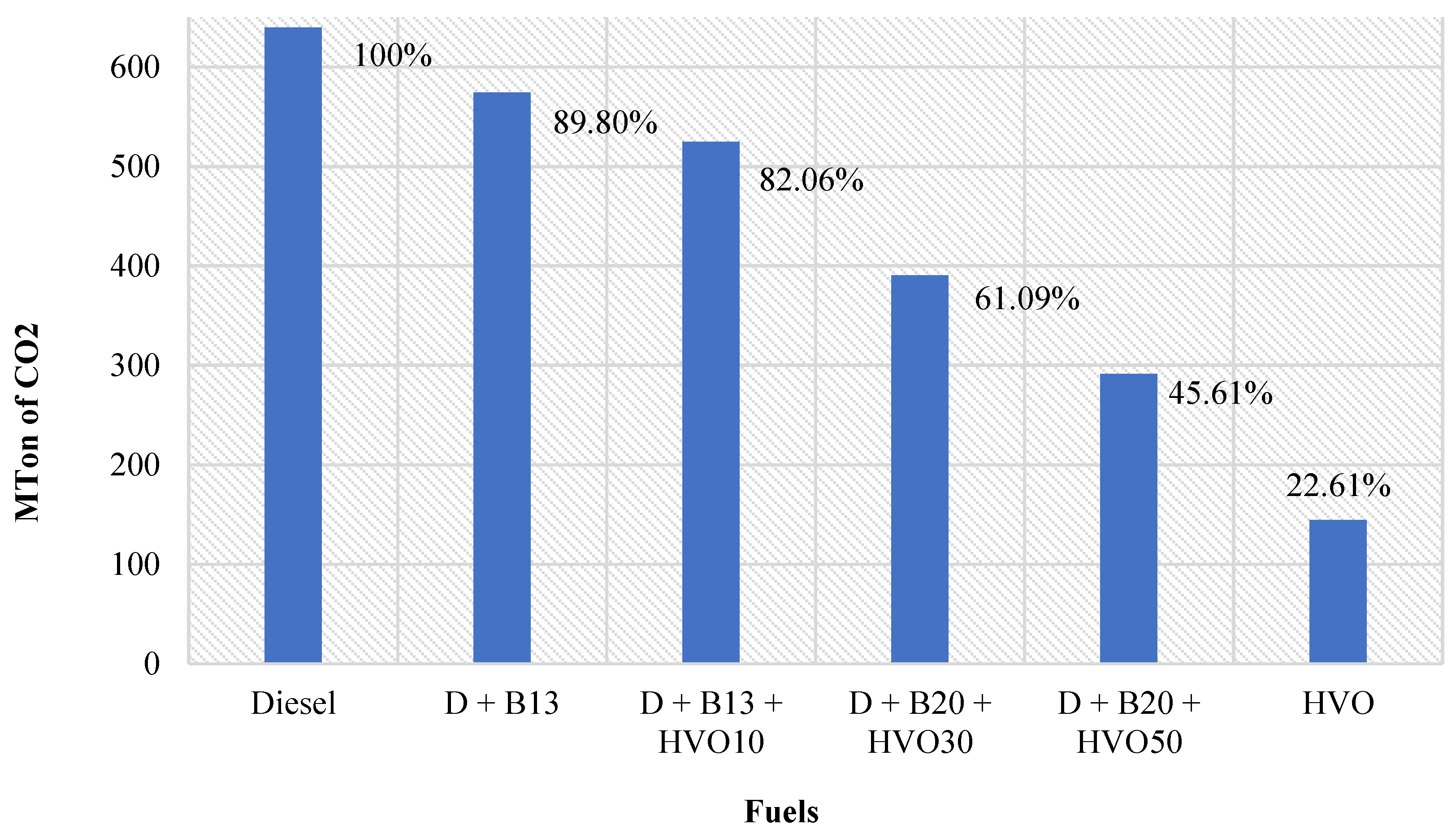 Preprints 155121 g003