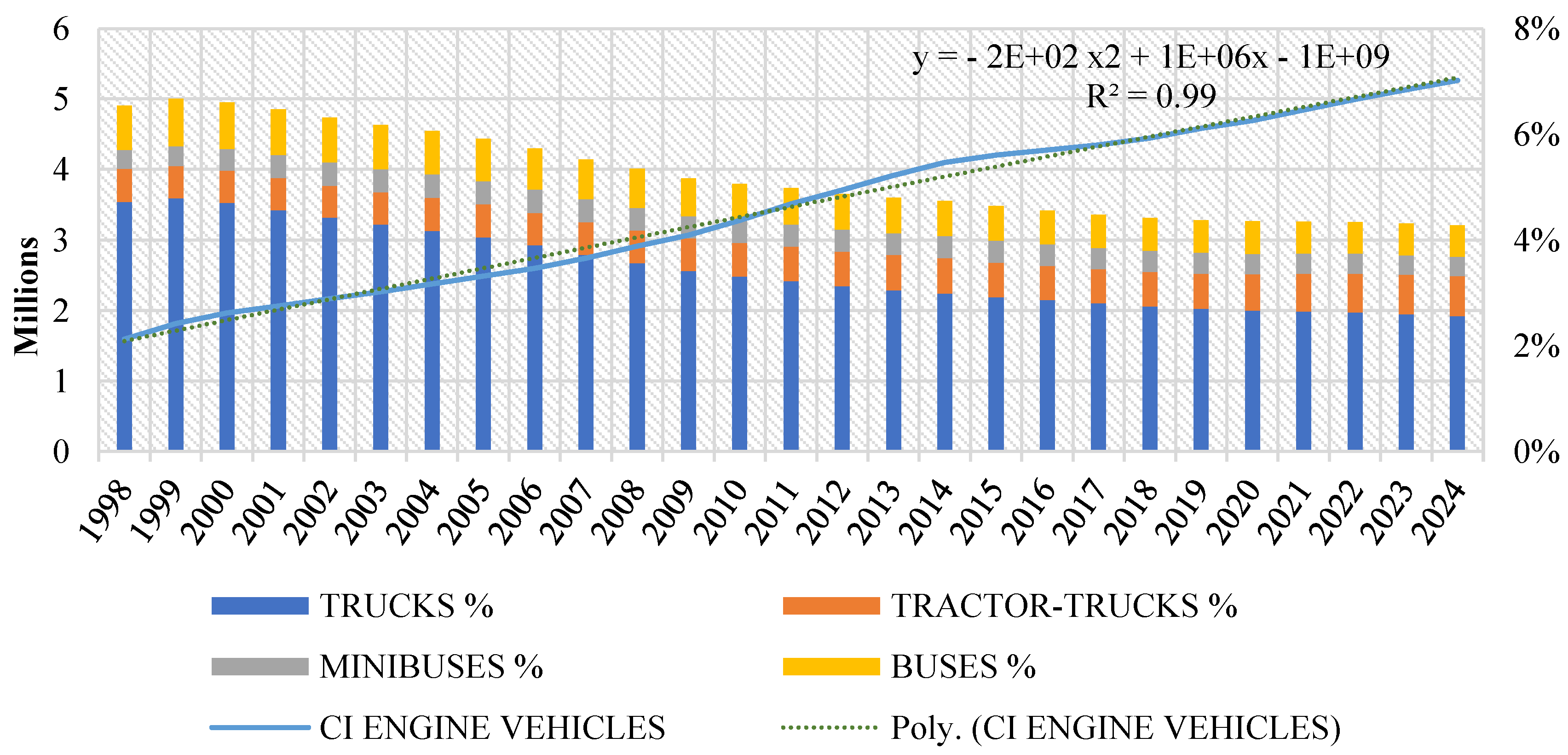 Preprints 155121 g004