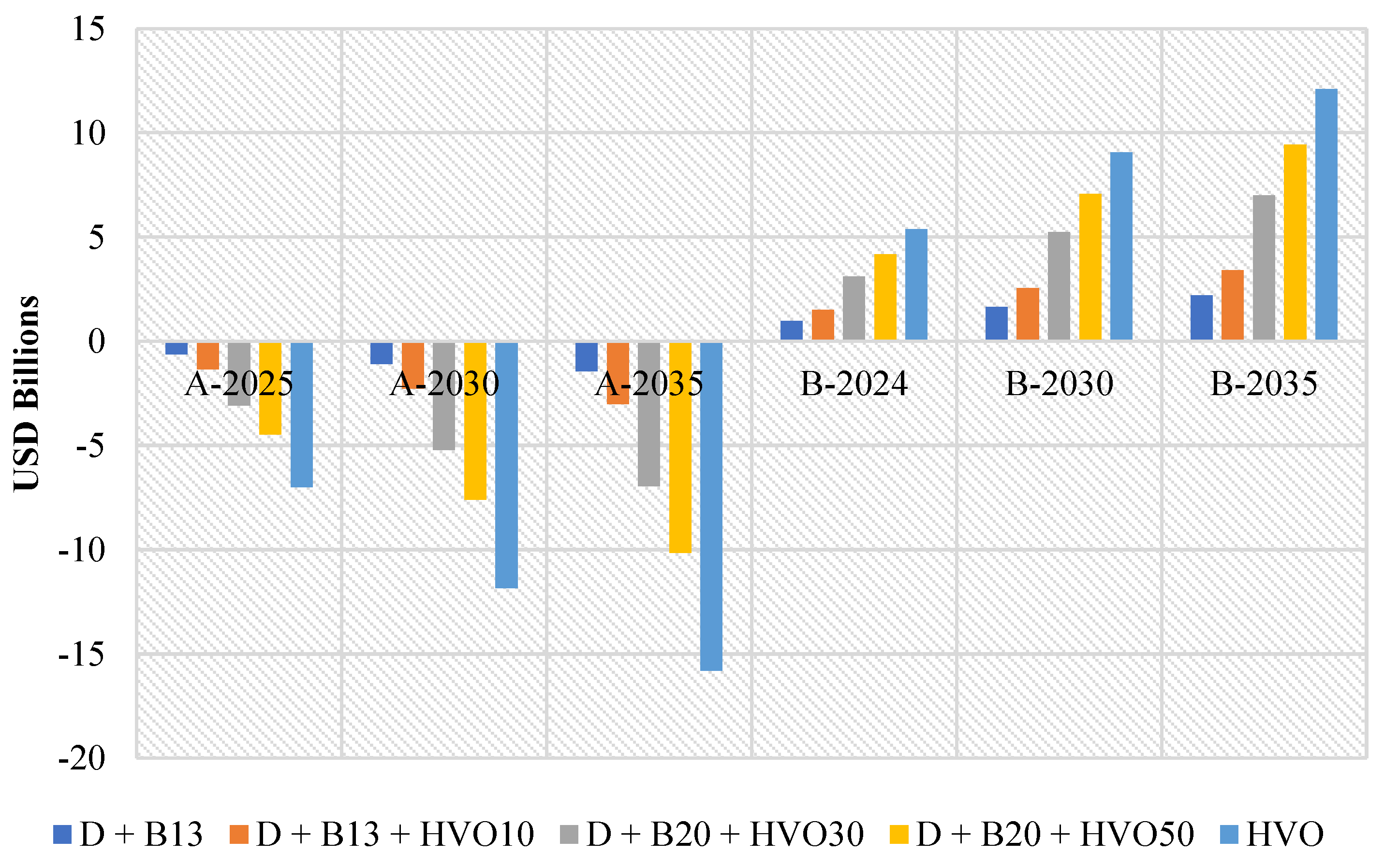 Preprints 155121 g005