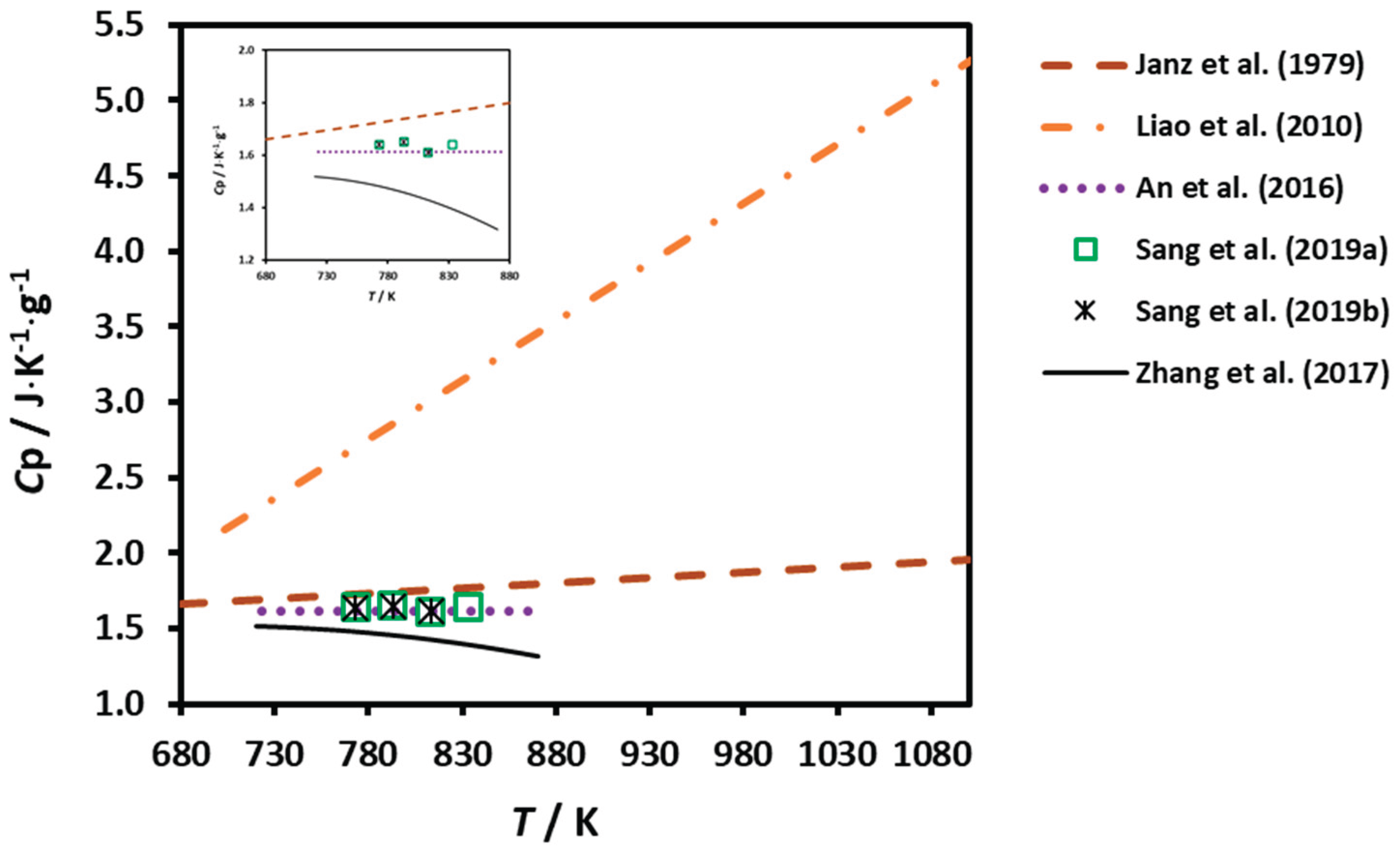 Preprints 188922 g003