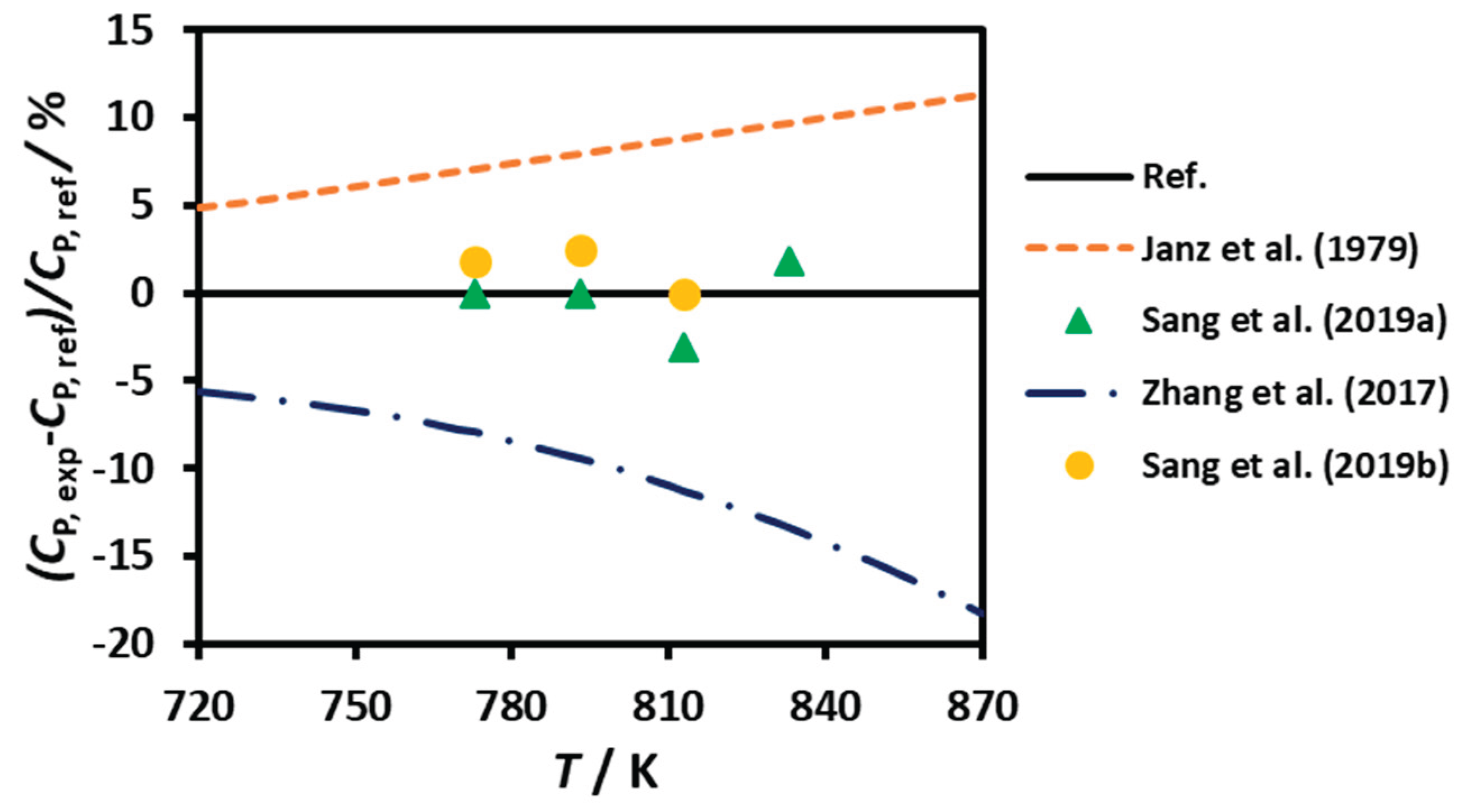 Preprints 188922 g004
