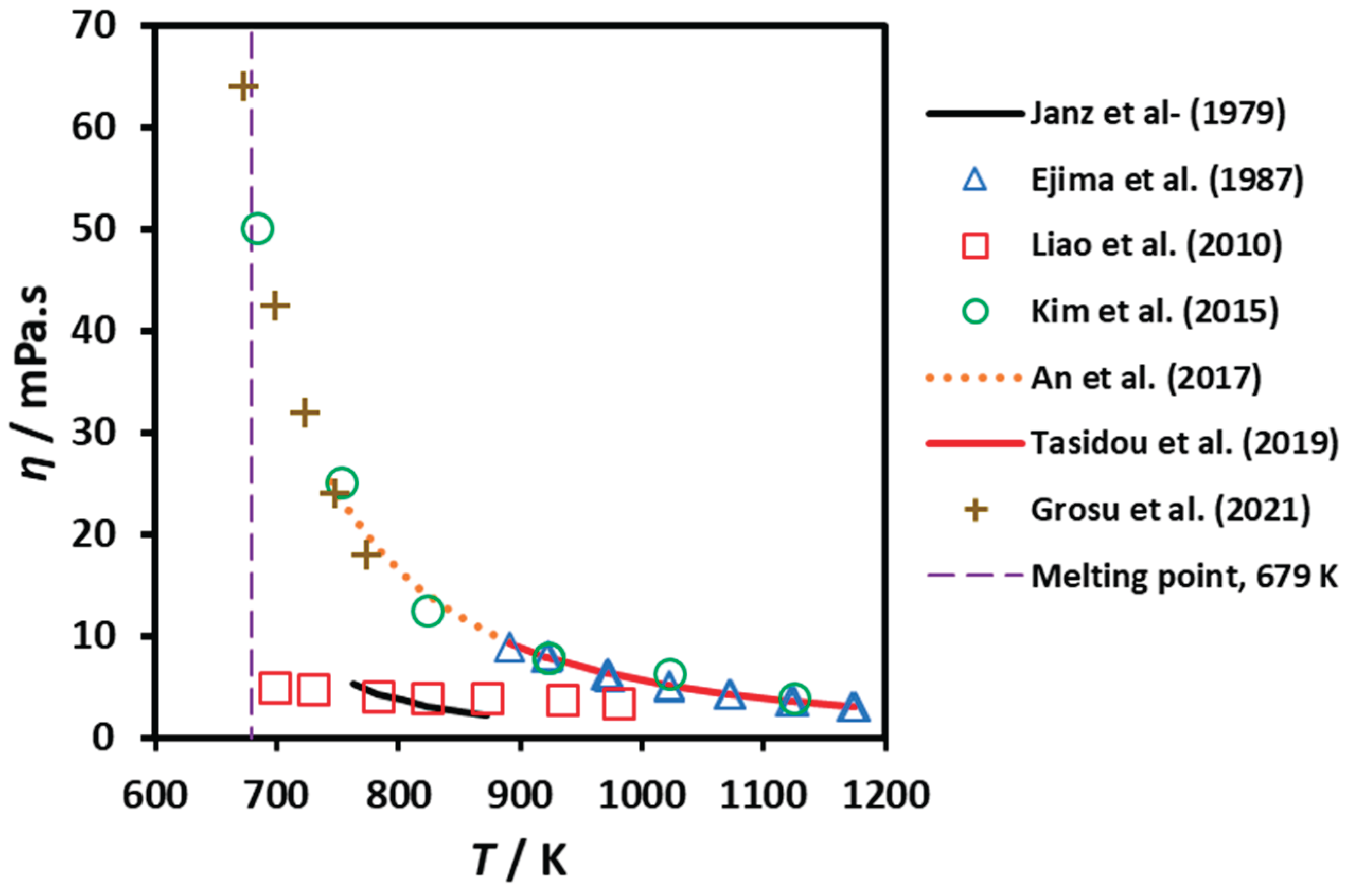 Preprints 188922 g006