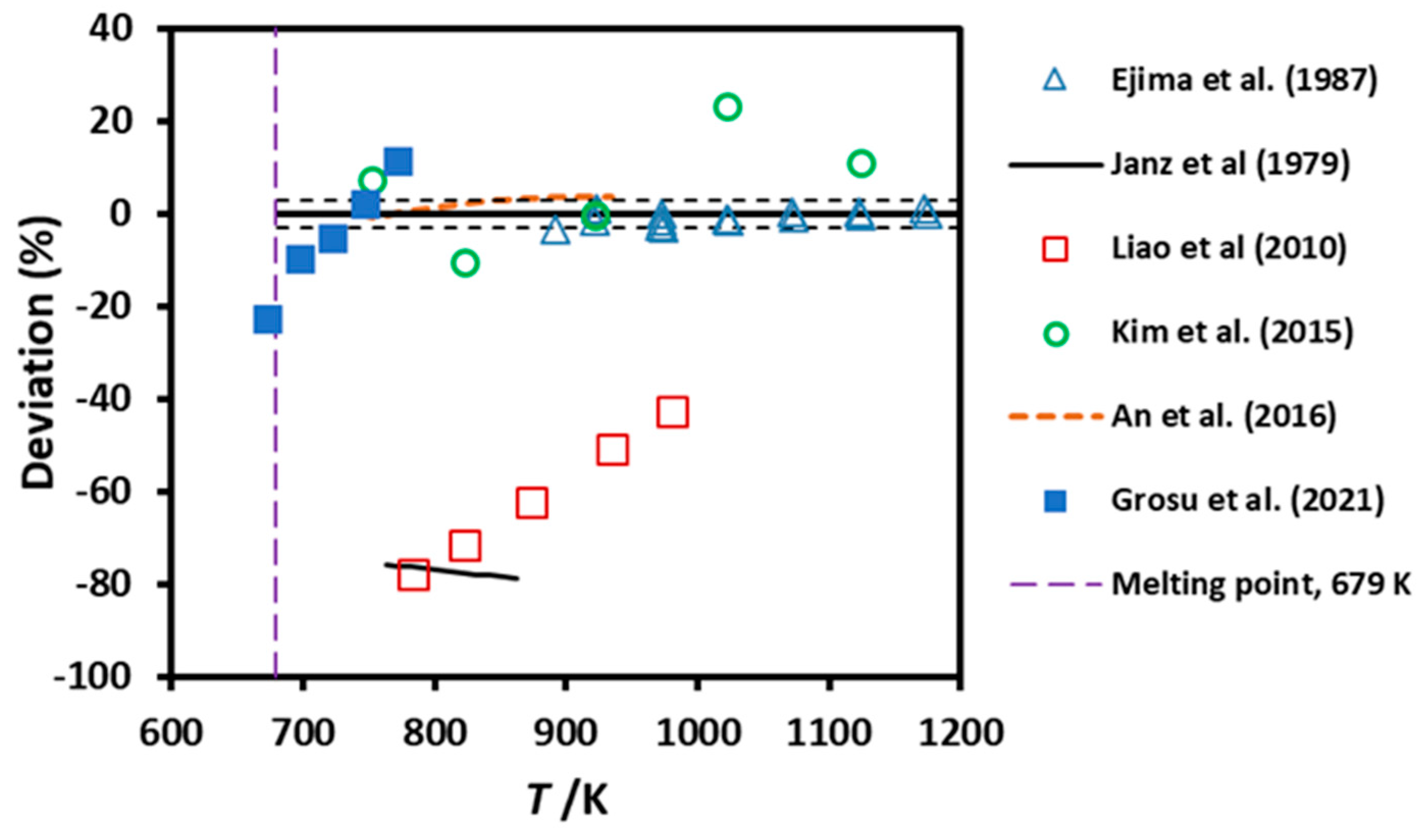 Preprints 188922 g007
