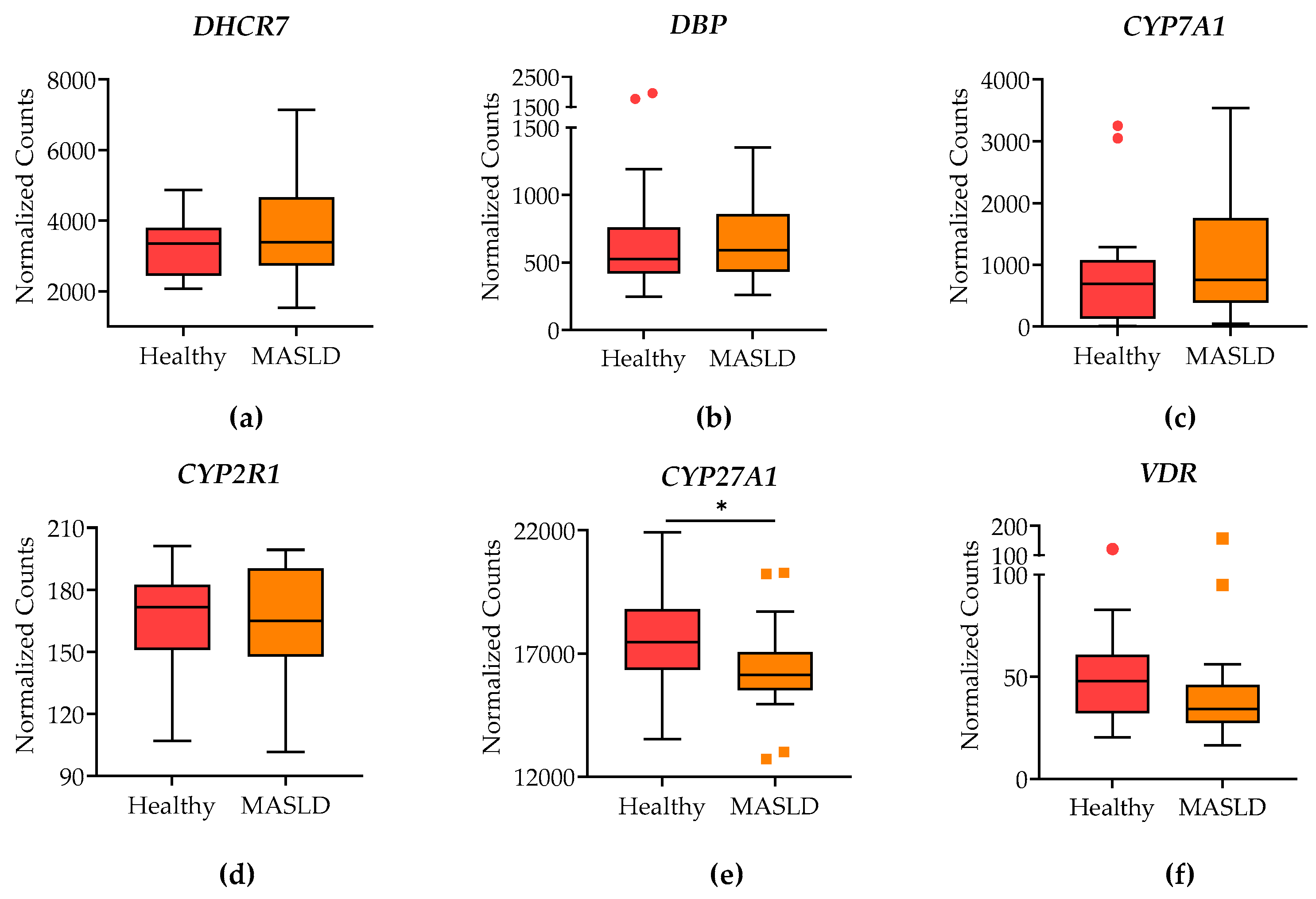 Preprints 144547 g001