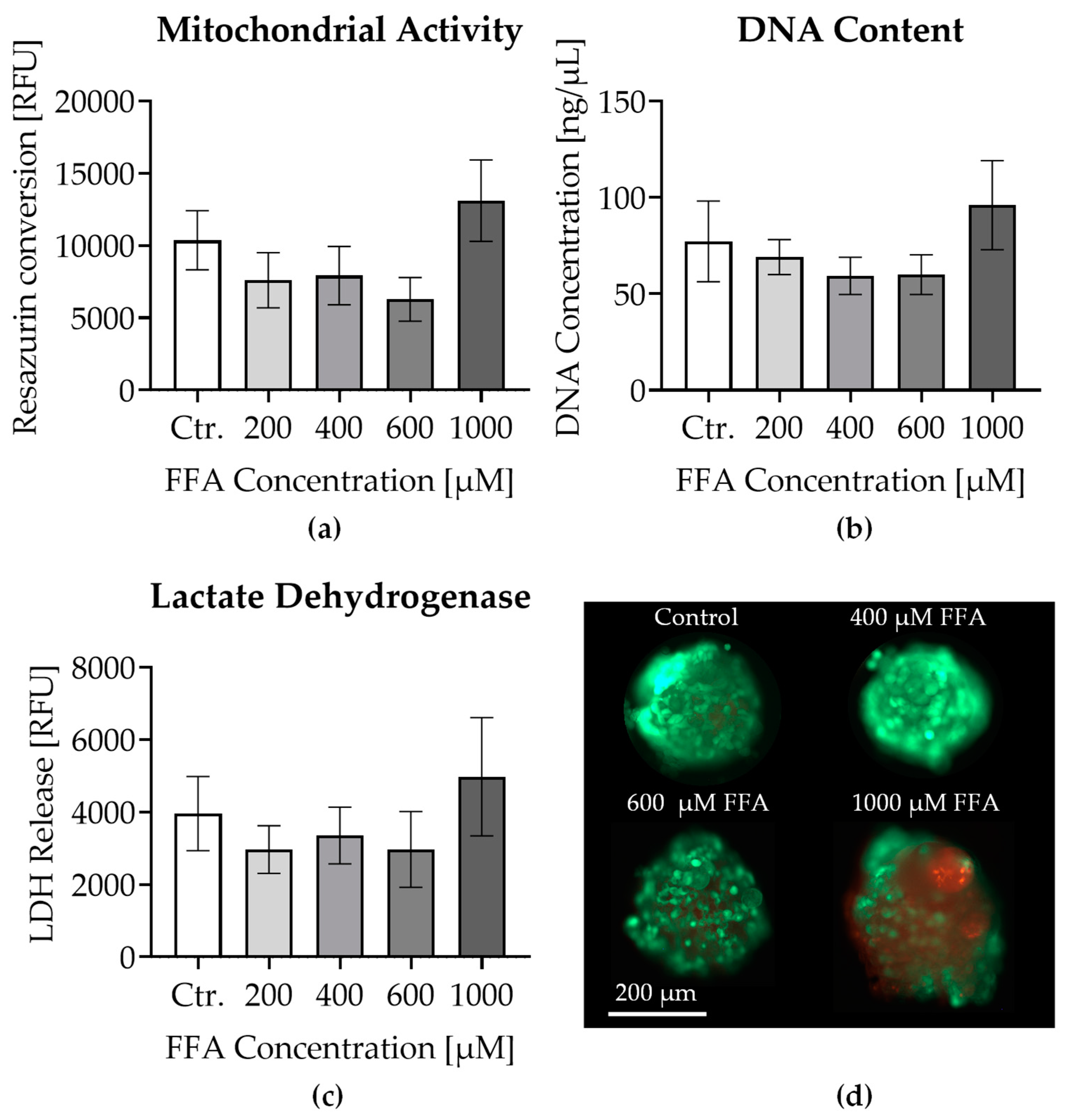 Preprints 144547 g002