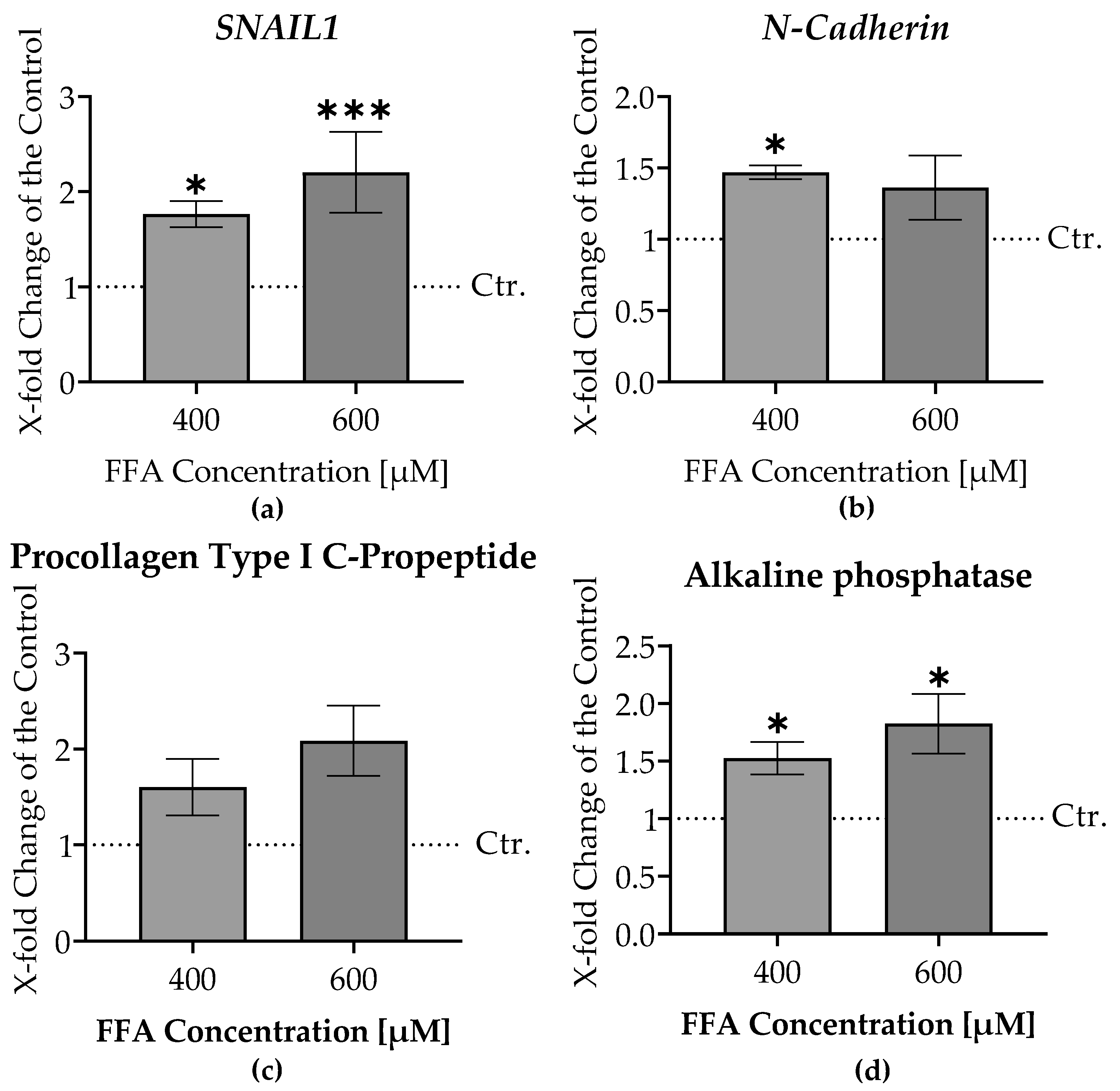 Preprints 144547 g006